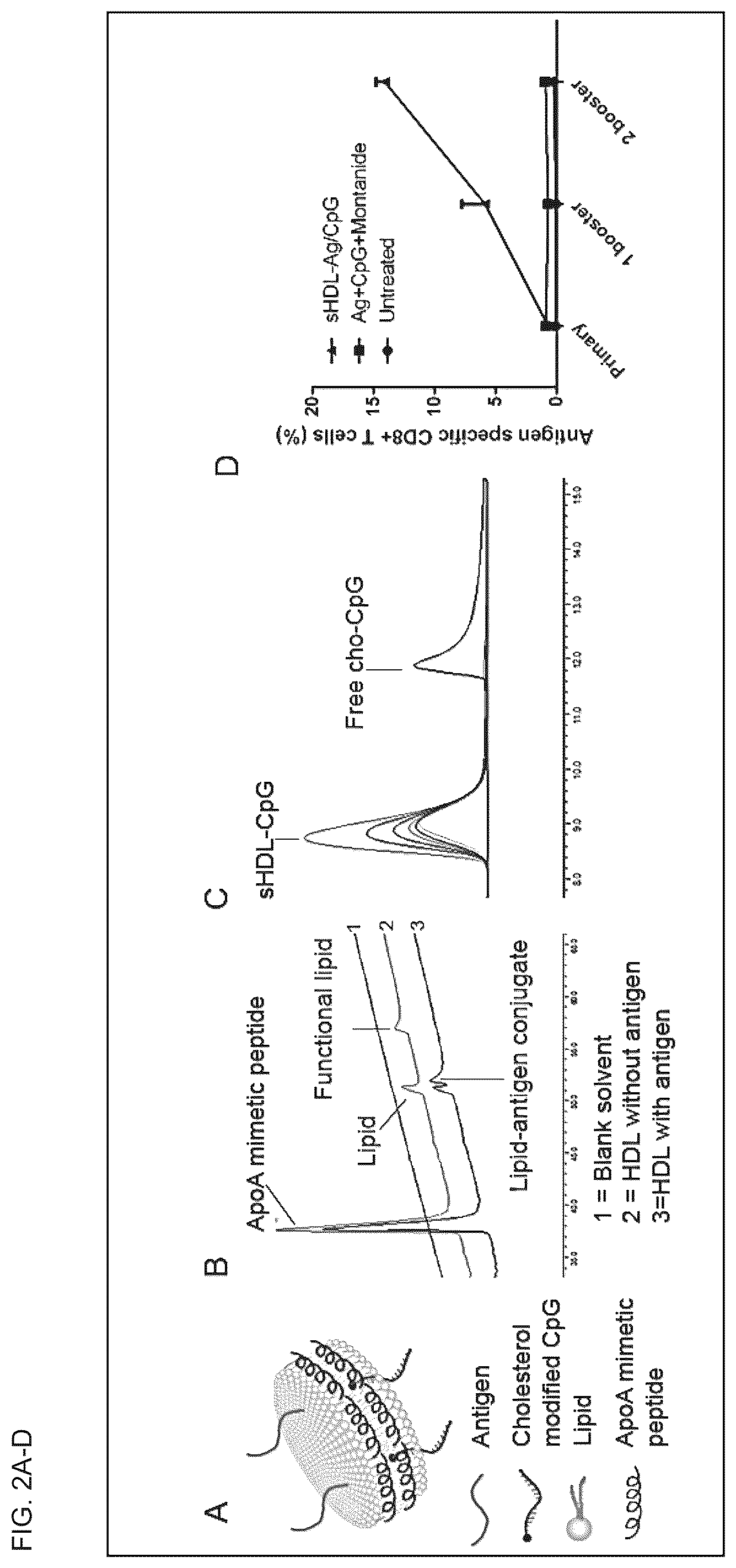 Patent US12324843 Figure 3 – Compositions and methods for delivery of biomacromolecule agents