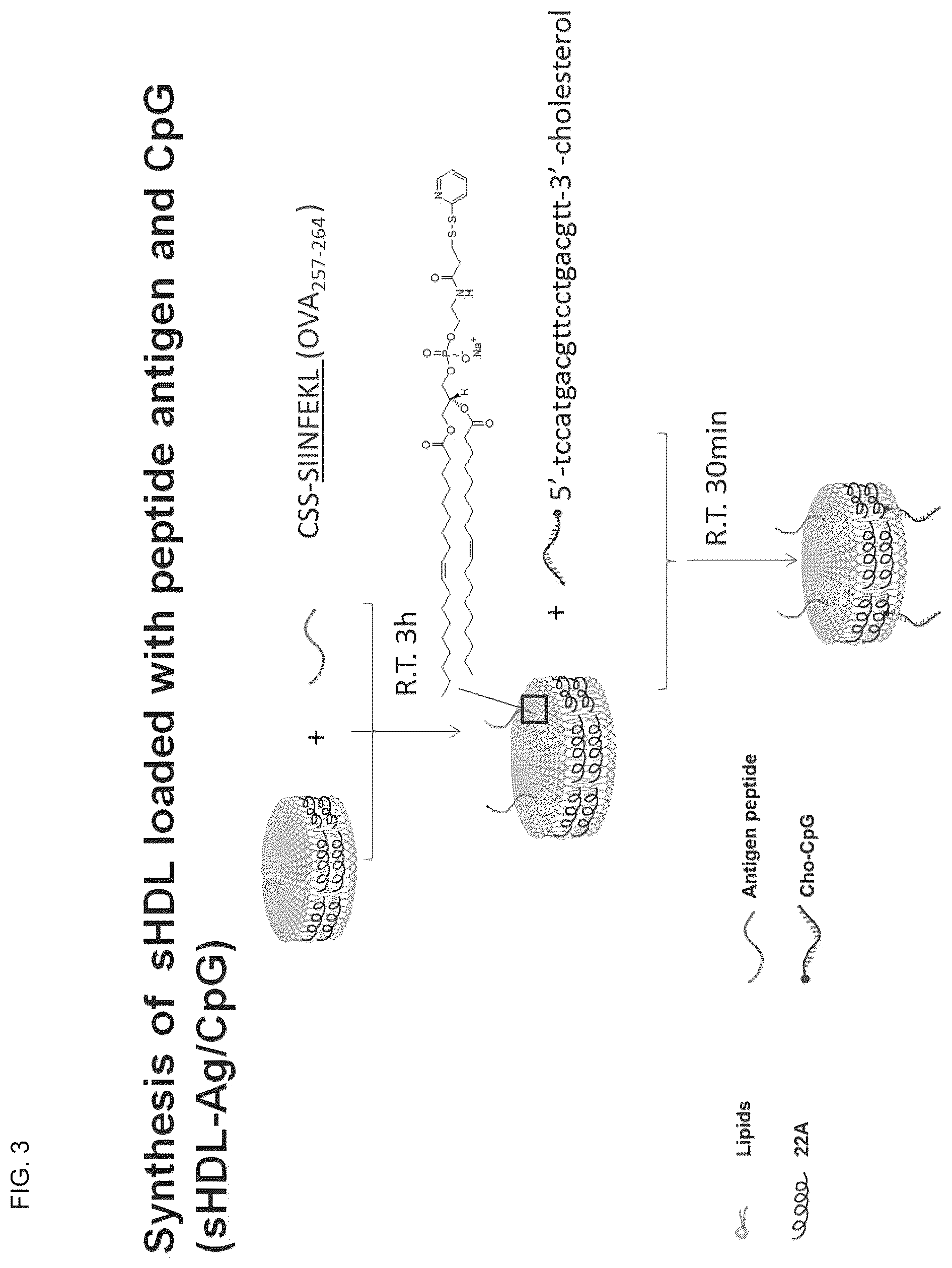 Patent US12324843 Figure 4 – Compositions and methods for delivery of biomacromolecule agents