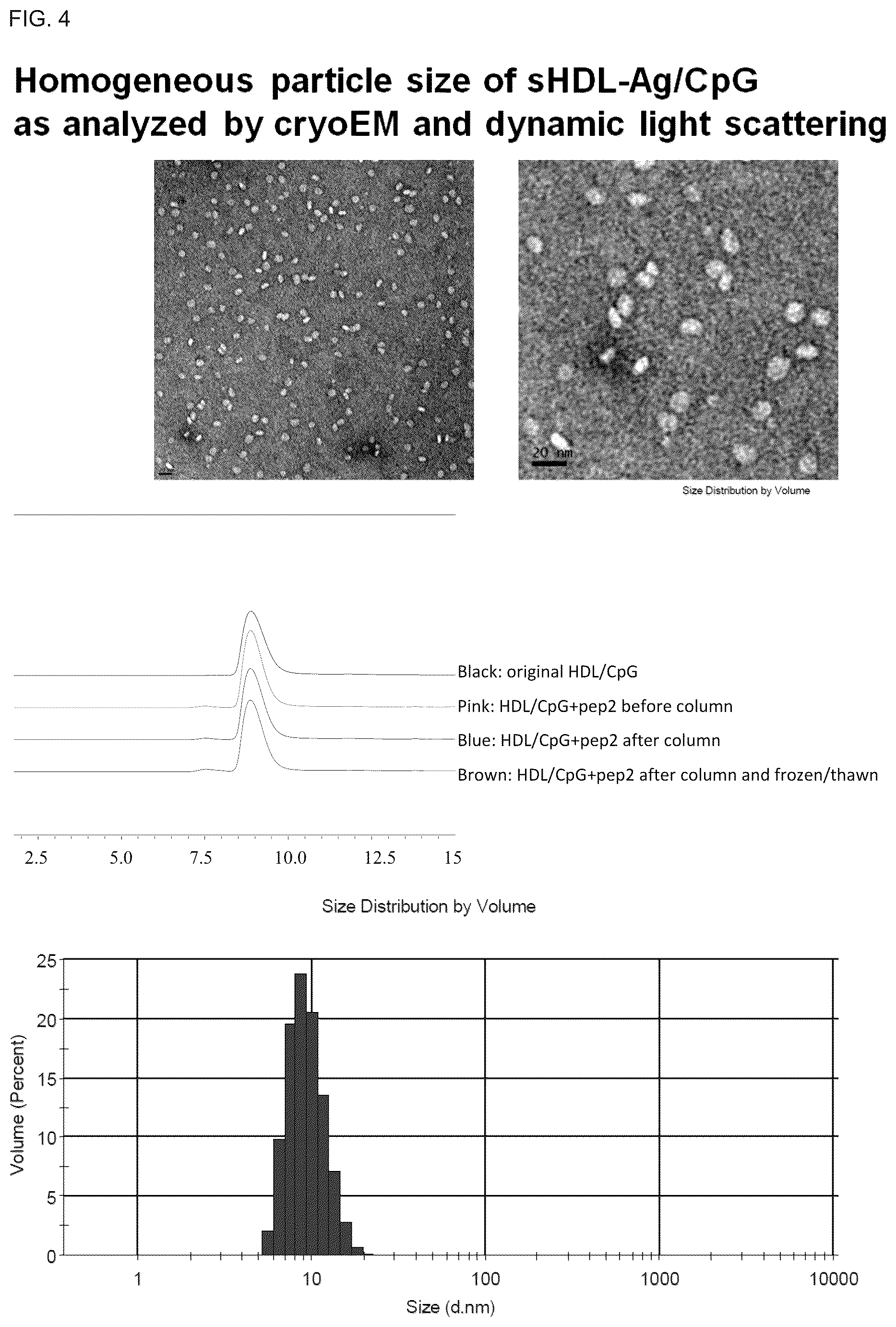 Patent US12324843 Figure 5 – Compositions and methods for delivery of biomacromolecule agents