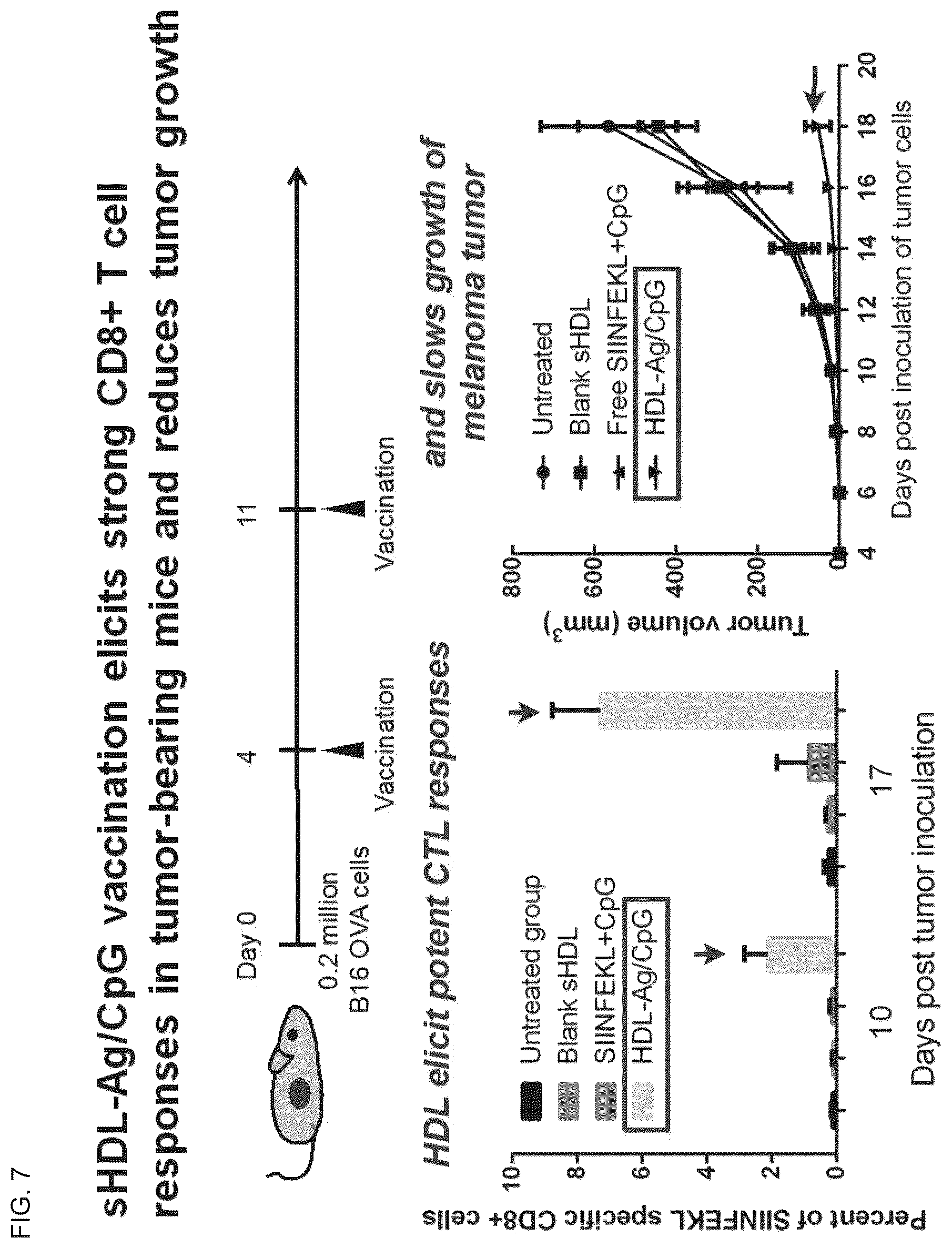 Patent US12324843 Figure 9 – Compositions and methods for delivery of biomacromolecule agents