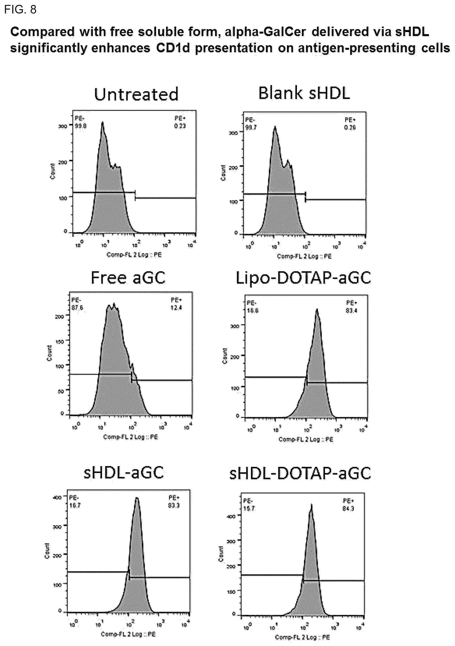 Patent US12324843 Figure 10 – Compositions and methods for delivery of biomacromolecule agents