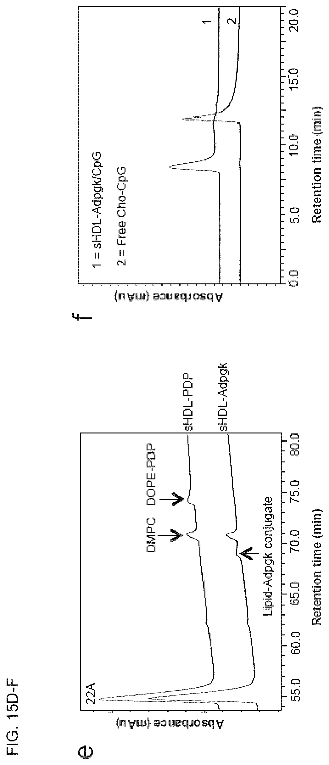 Patent US12324843 Figure 18 – Compositions and methods for delivery of biomacromolecule agents