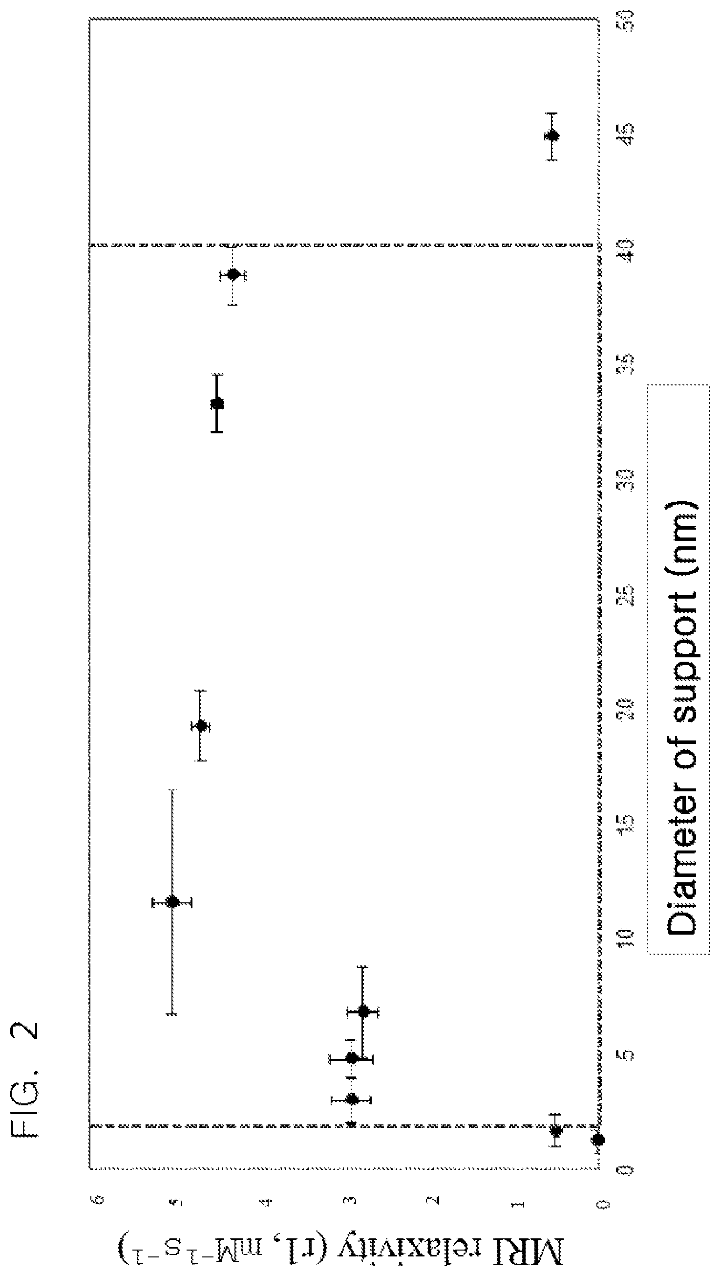 Patent US12324844 Figure 2 – MRI contrast agent including T1 contrast material coated on surface of nanoparticle support