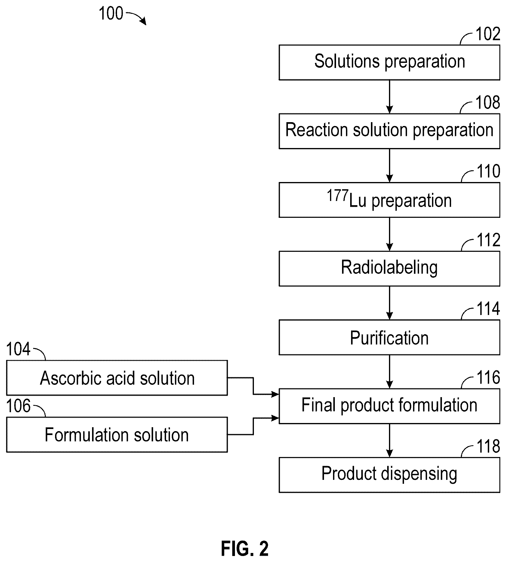 Patent US12324846 Figure 2 – [ 177 LU] lutetium-PSMA IandT composition and dosimetry, kit, method of making, and method of using thereof