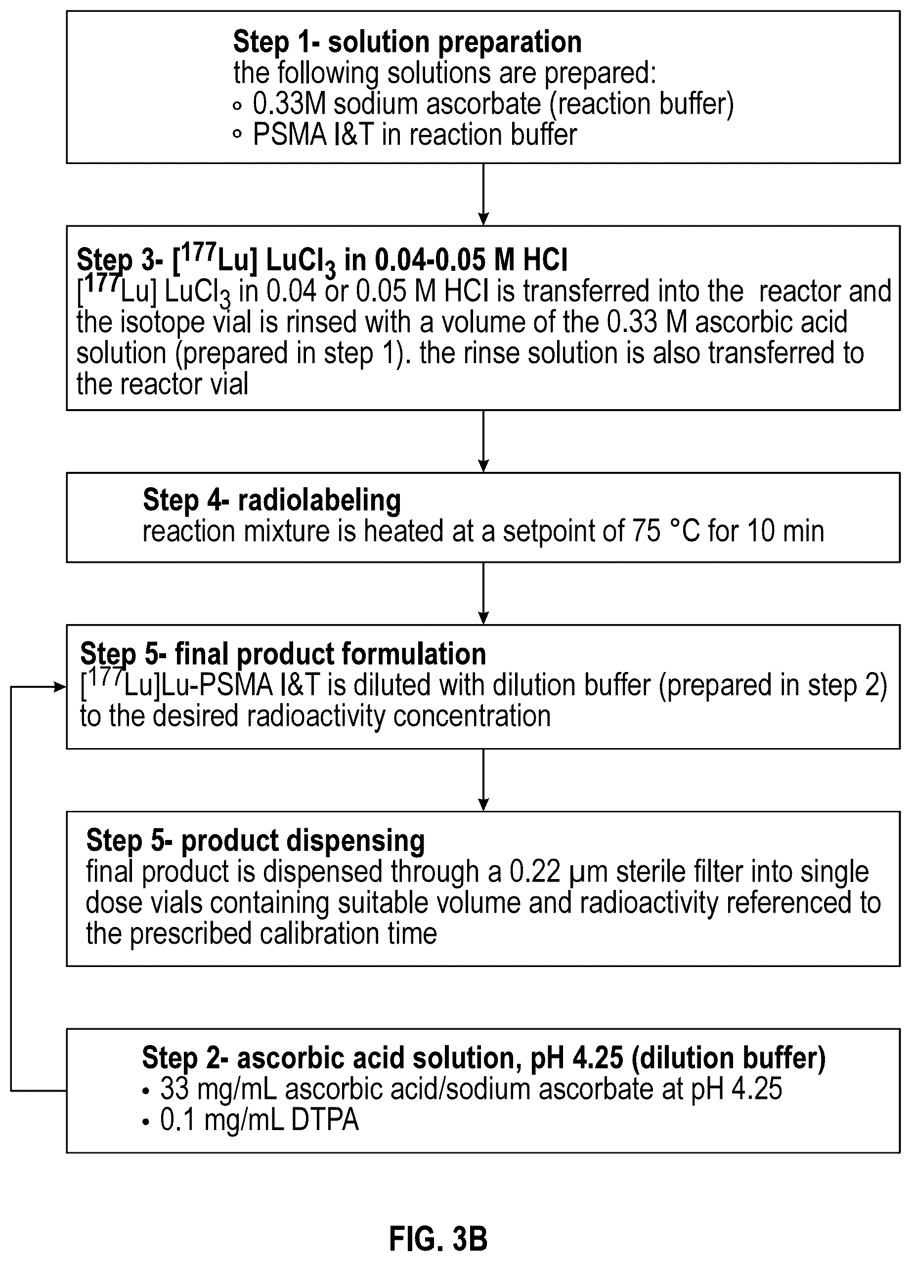 Patent US12324846 Figure 4 – [ 177 LU] lutetium-PSMA IandT composition and dosimetry, kit, method of making, and method of using thereof