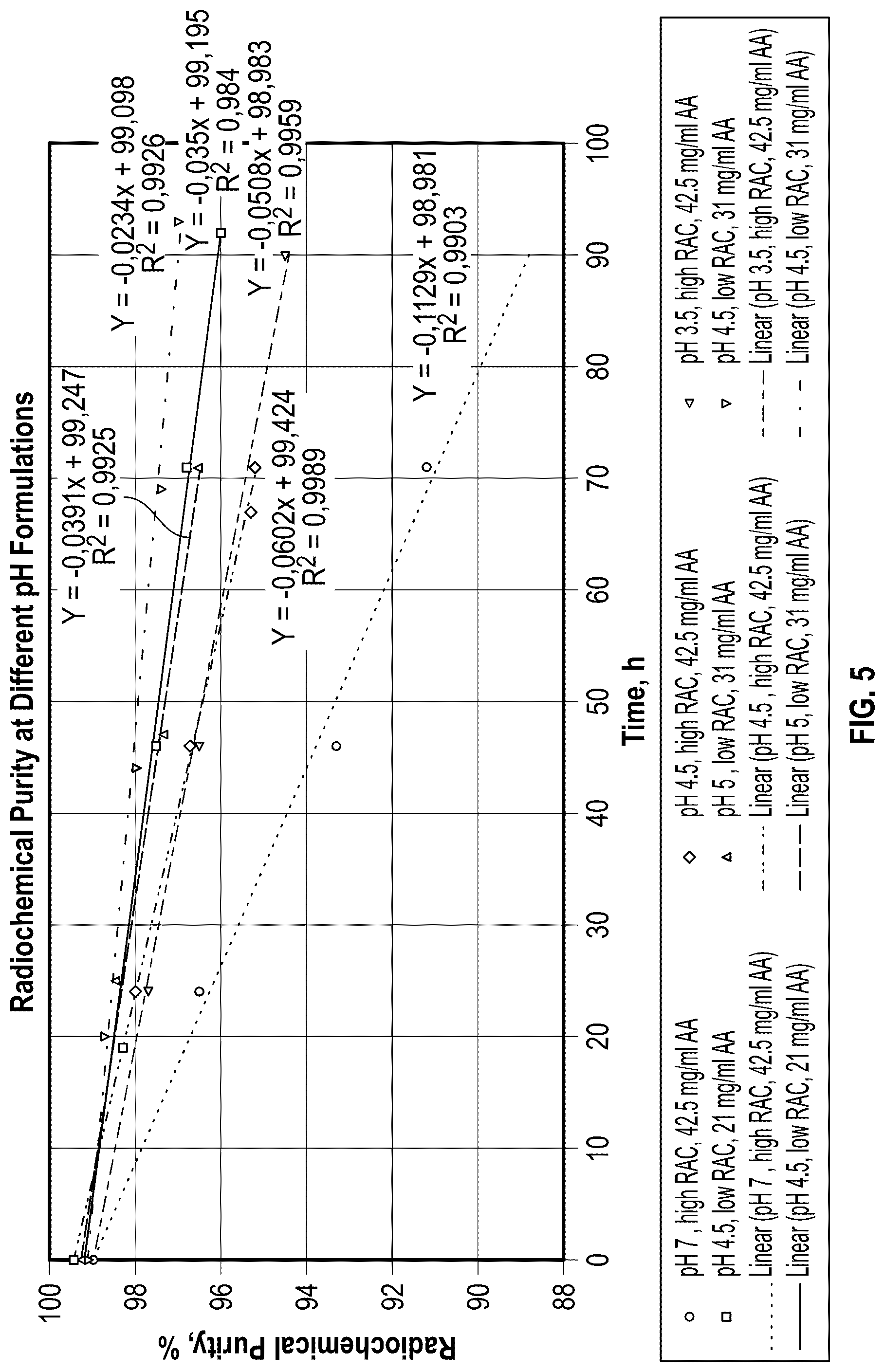 Patent US12324846 Figure 6 – [ 177 LU] lutetium-PSMA IandT composition and dosimetry, kit, method of making, and method of using thereof