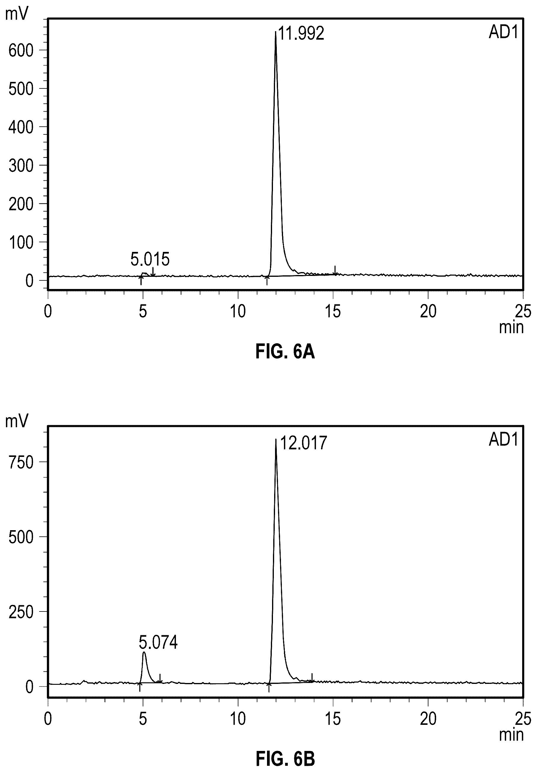 Patent US12324846 Figure 7 – [ 177 LU] lutetium-PSMA IandT composition and dosimetry, kit, method of making, and method of using thereof