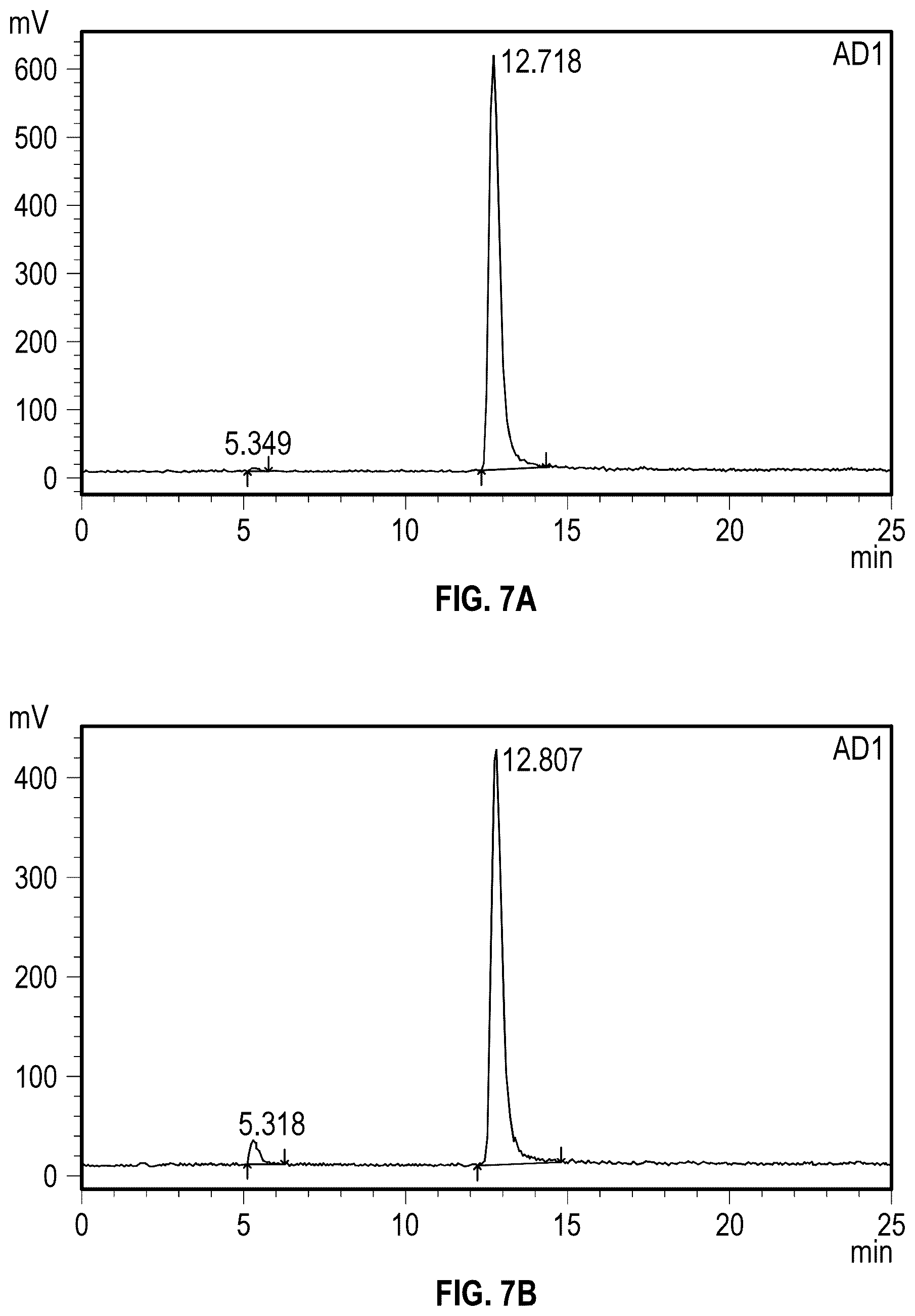Patent US12324846 Figure 8 – [ 177 LU] lutetium-PSMA IandT composition and dosimetry, kit, method of making, and method of using thereof