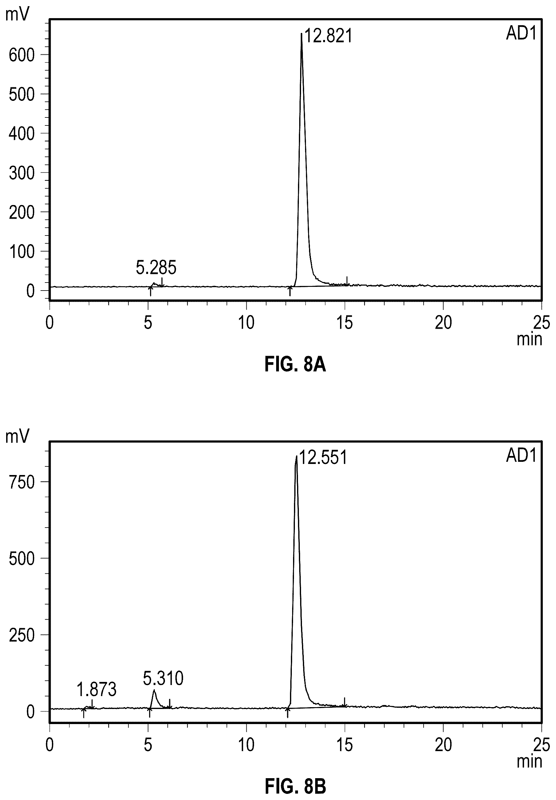 Patent US12324846 Figure 9 – [ 177 LU] lutetium-PSMA IandT composition and dosimetry, kit, method of making, and method of using thereof