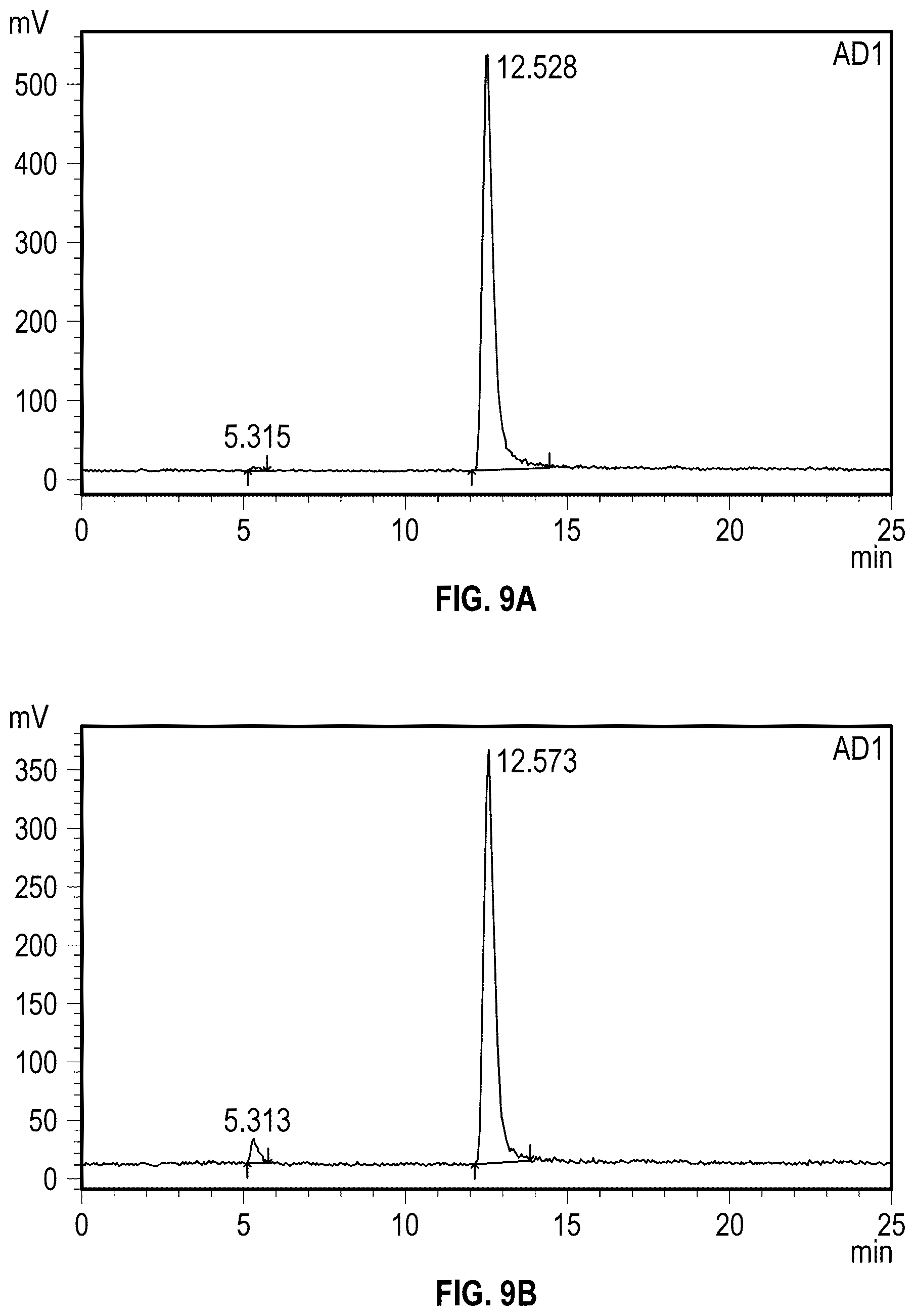 Patent US12324846 Figure 10 – [ 177 LU] lutetium-PSMA IandT composition and dosimetry, kit, method of making, and method of using thereof