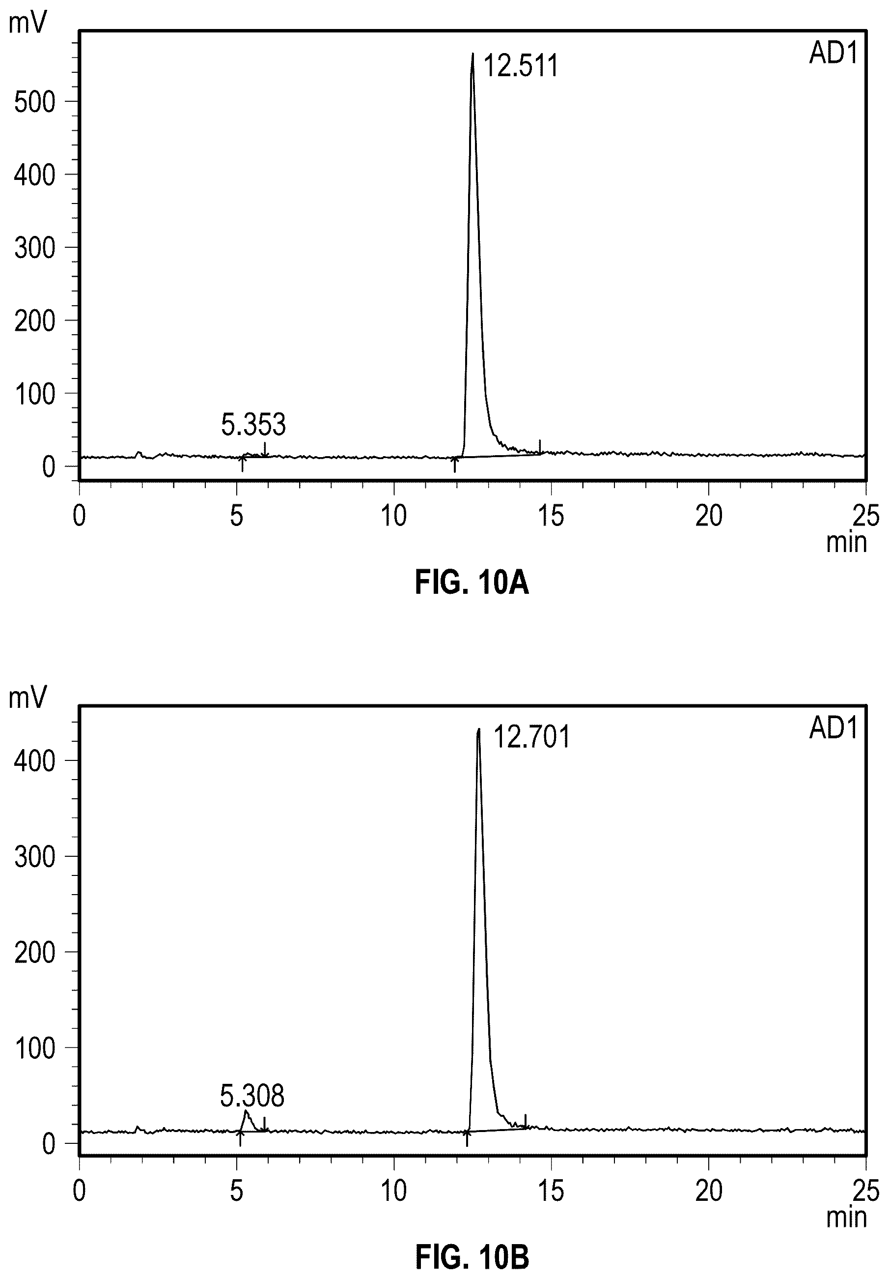 Patent US12324846 Figure 11 – [ 177 LU] lutetium-PSMA IandT composition and dosimetry, kit, method of making, and method of using thereof