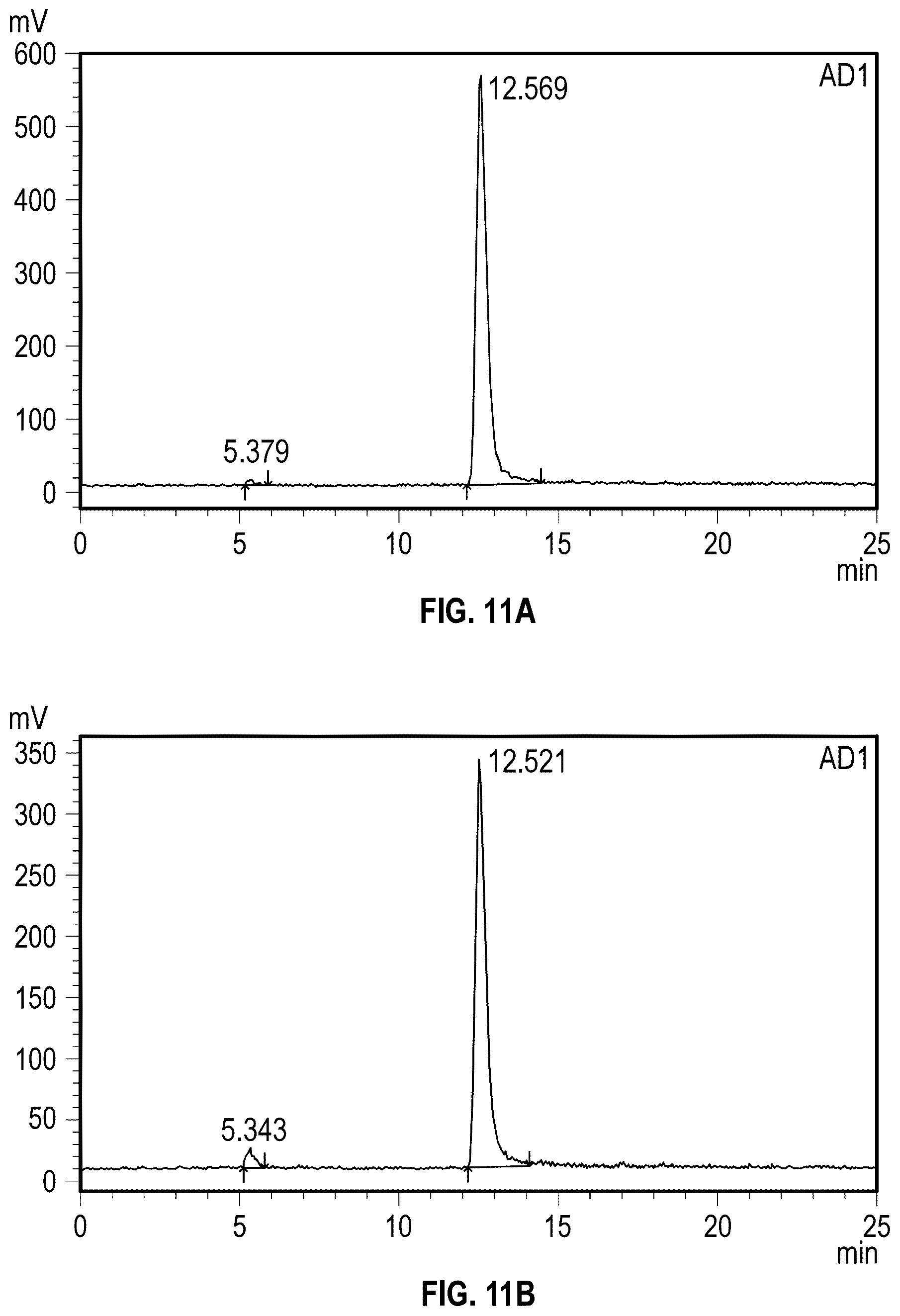 Patent US12324846 Figure 12 – [ 177 LU] lutetium-PSMA IandT composition and dosimetry, kit, method of making, and method of using thereof