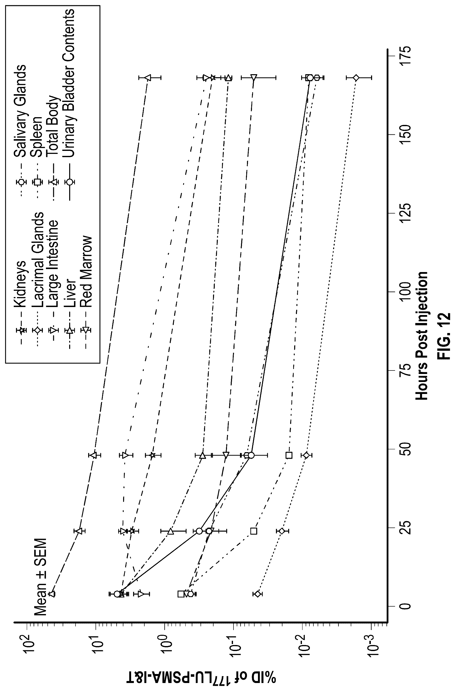 Patent US12324846 Figure 13 – [ 177 LU] lutetium-PSMA IandT composition and dosimetry, kit, method of making, and method of using thereof