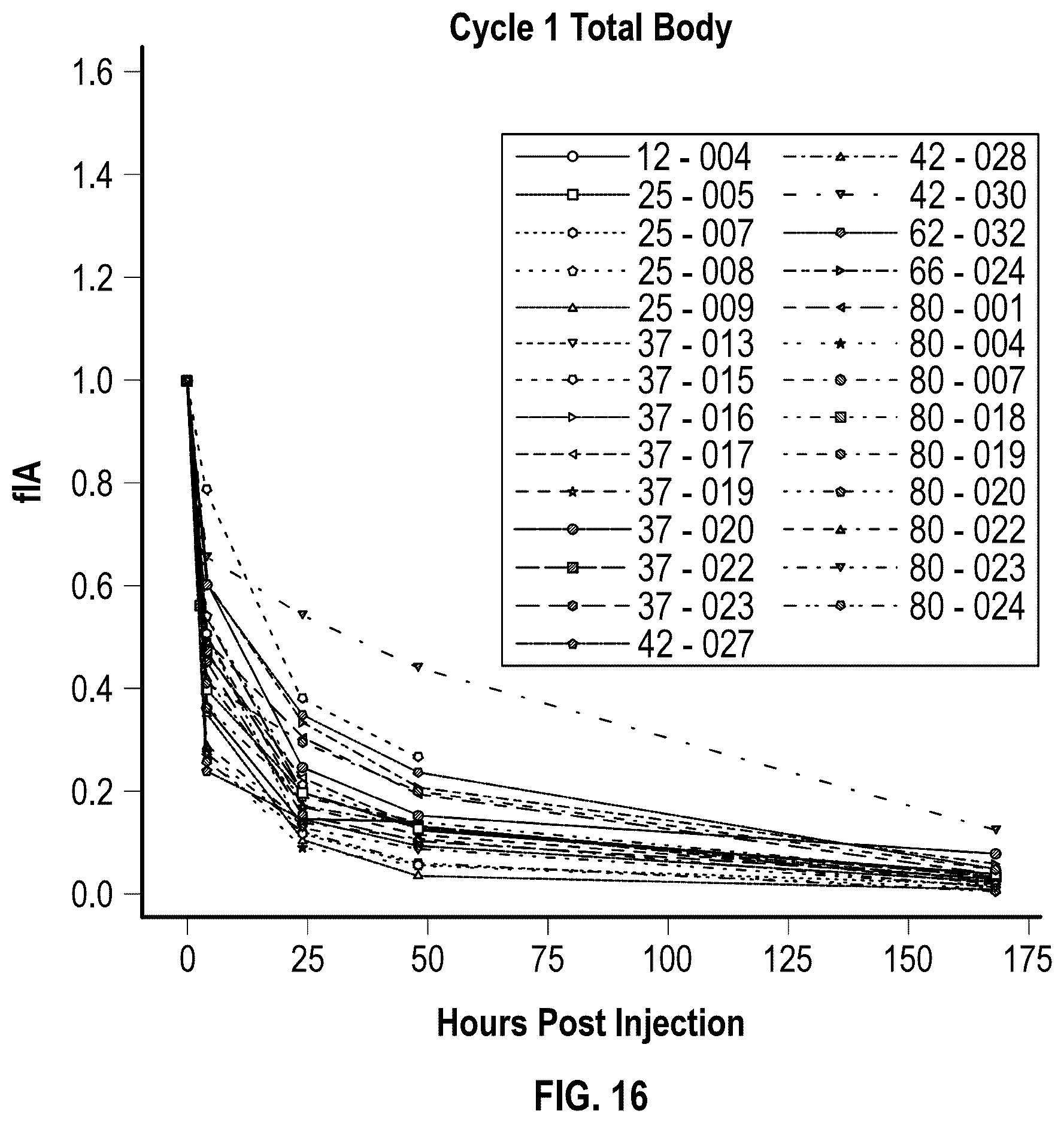Patent US12324846 Figure 17 – [ 177 LU] lutetium-PSMA IandT composition and dosimetry, kit, method of making, and method of using thereof