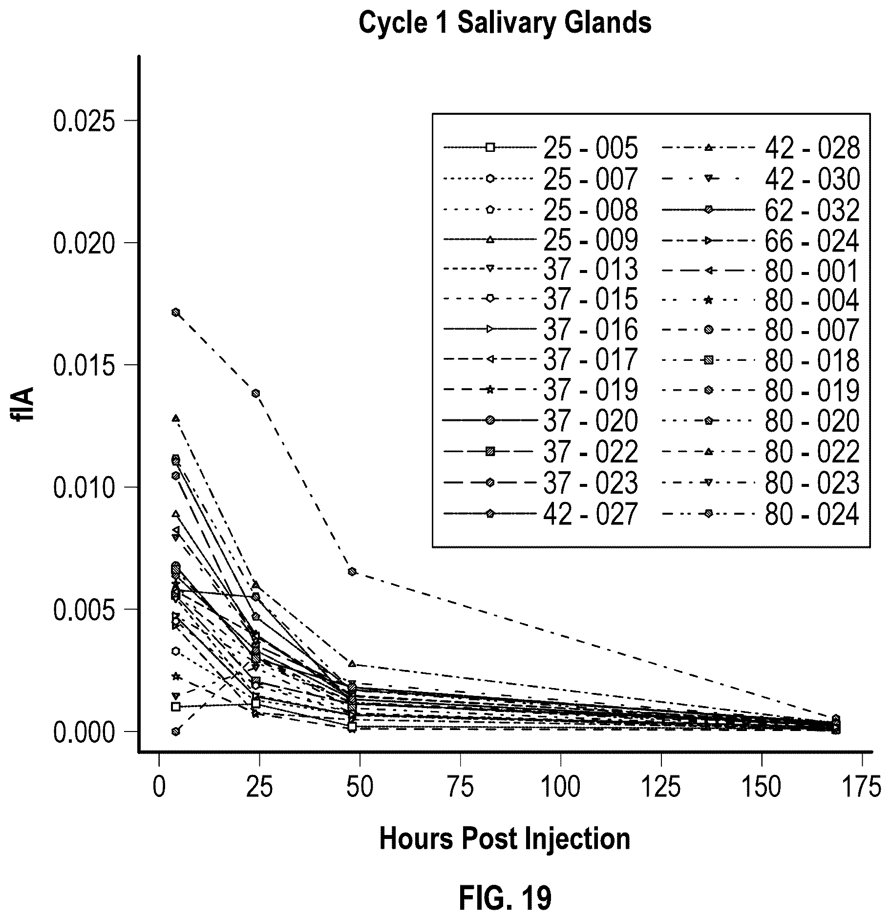 Patent US12324846 Figure 20 – [ 177 LU] lutetium-PSMA IandT composition and dosimetry, kit, method of making, and method of using thereof
