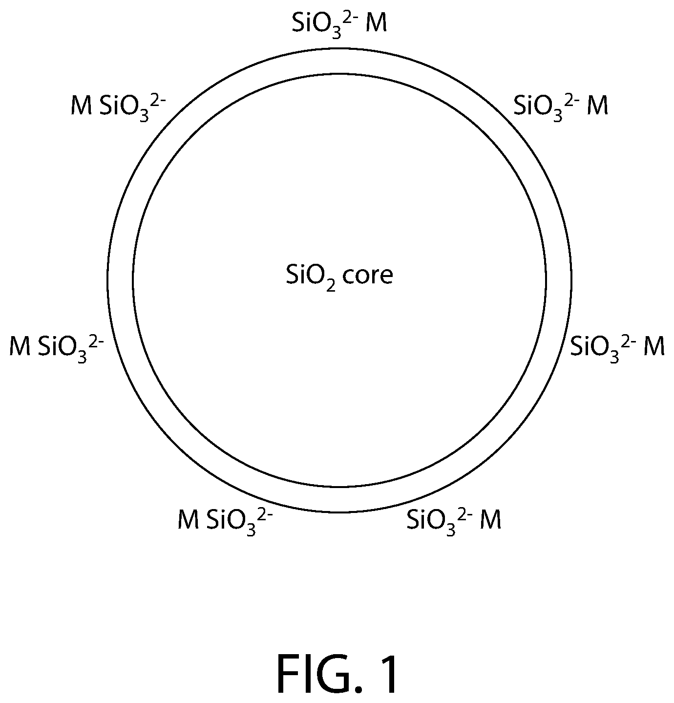 Patent US12324848 Figure 1 – Core shell silica particles and uses thereof as an anti-bacterial agent