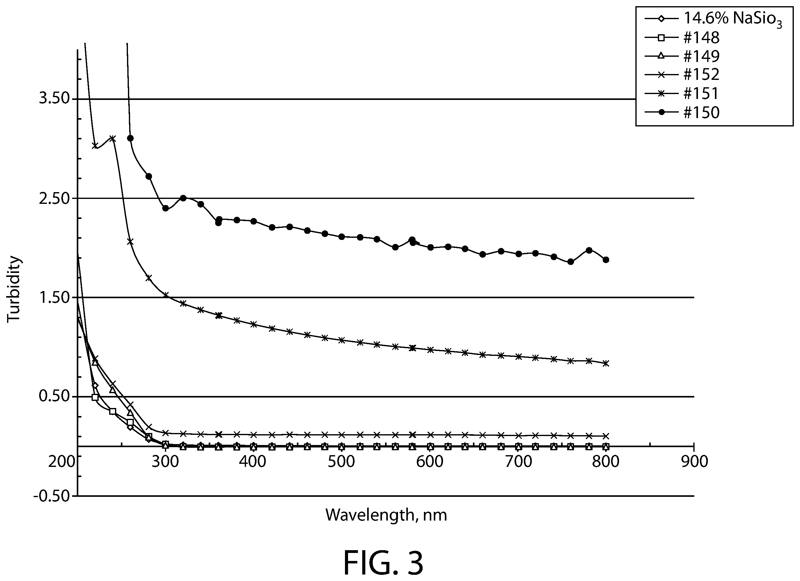 Patent US12324848 Figure 3 – Core shell silica particles and uses thereof as an anti-bacterial agent