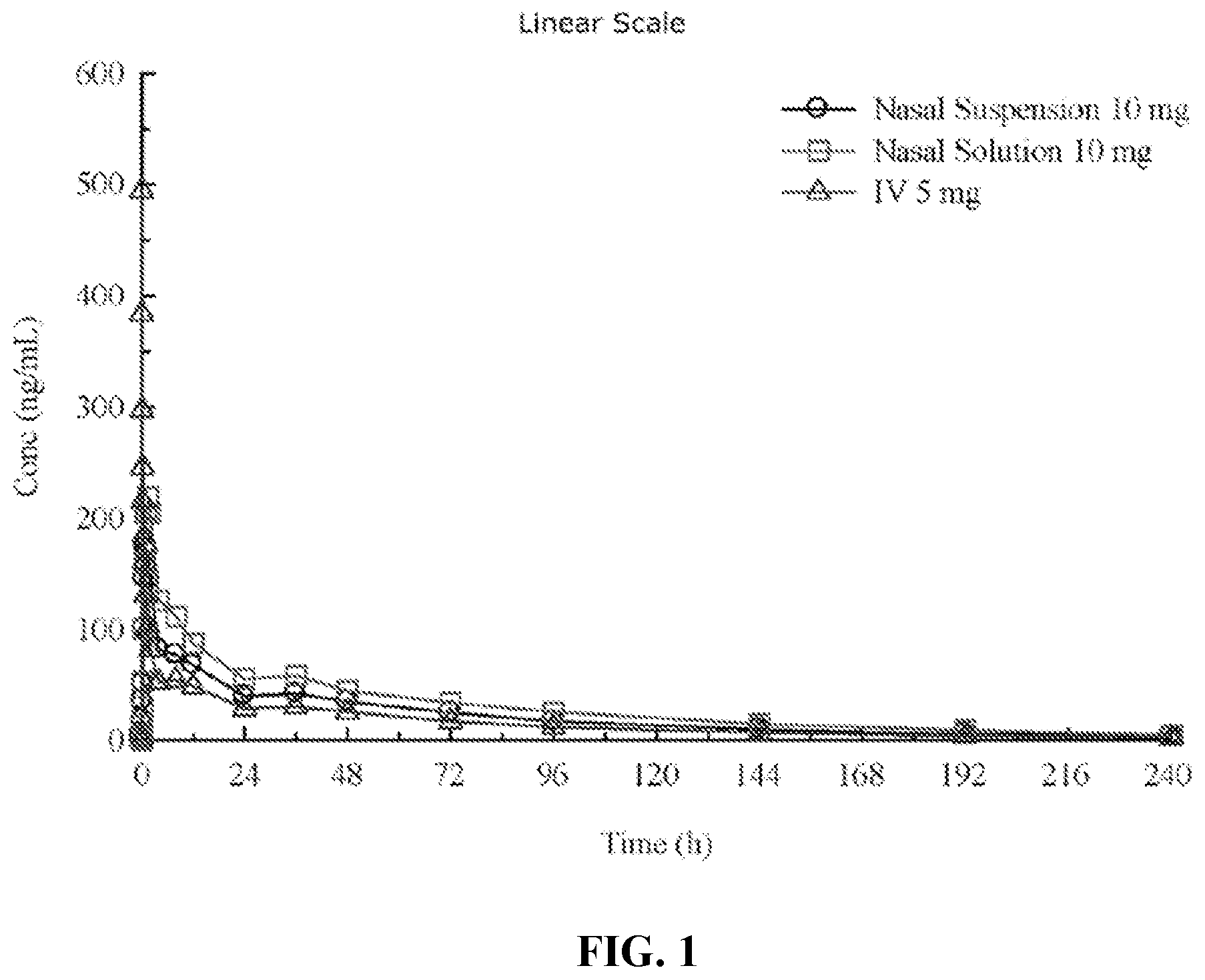 Patent US12324852 Figure 1 – Administration of benzodiazepine compositions