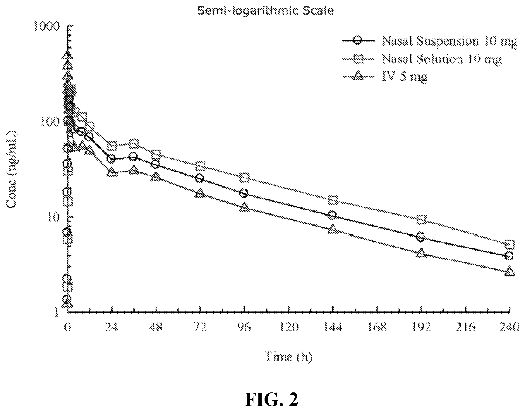 Patent US12324852 Figure 2 – Administration of benzodiazepine compositions