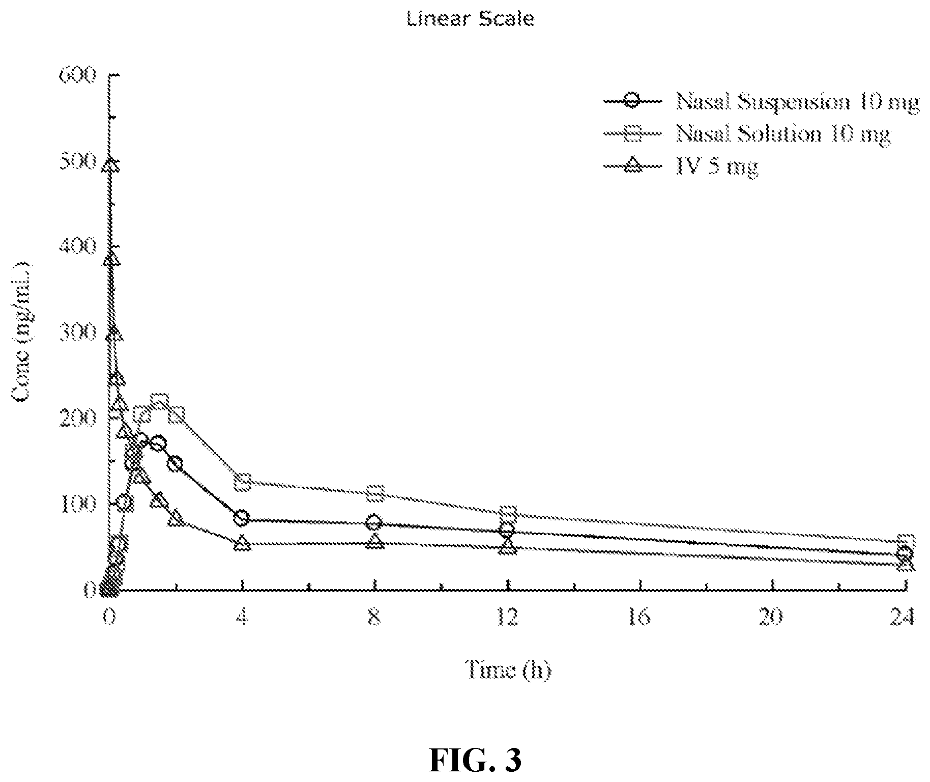 Patent US12324852 Figure 3 – Administration of benzodiazepine compositions