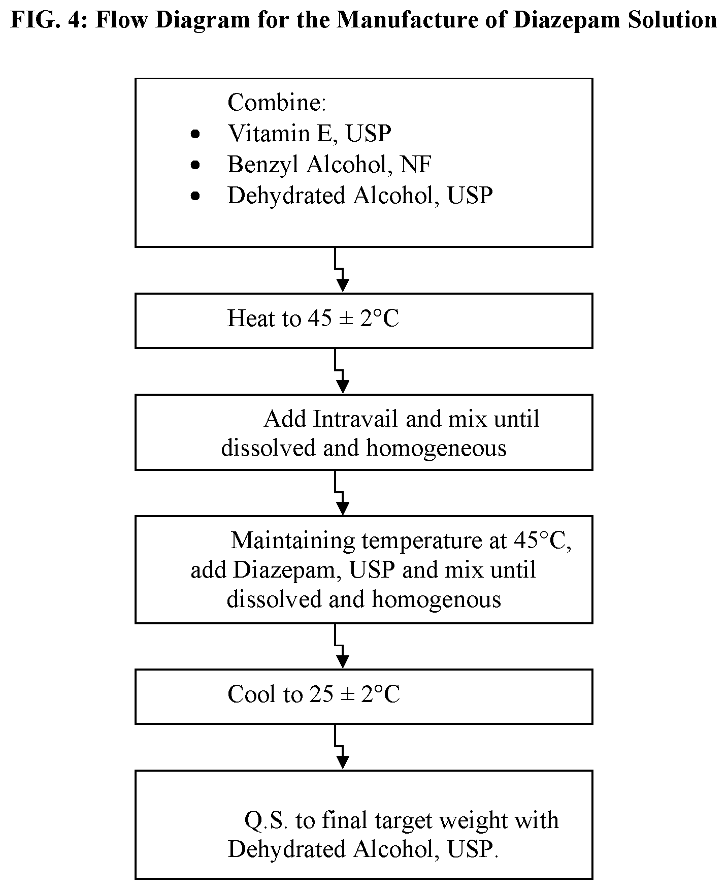 Patent US12324852 Figure 4 – Administration of benzodiazepine compositions