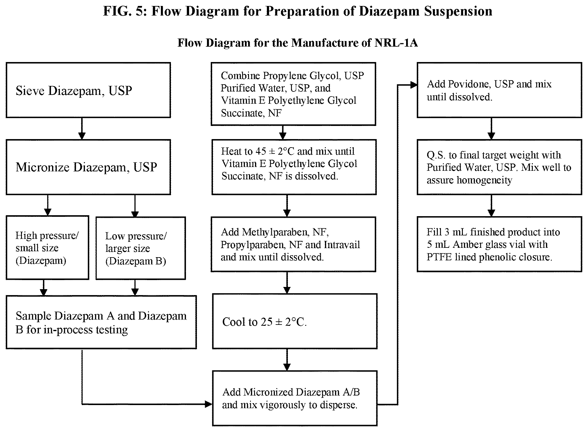 Patent US12324852 Figure 5 – Administration of benzodiazepine compositions
