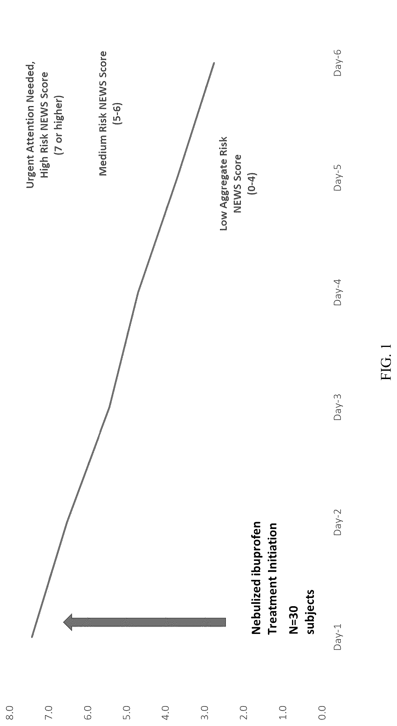 Patent US12324853 Figure 1 – Methods for treating respiratory viral infections