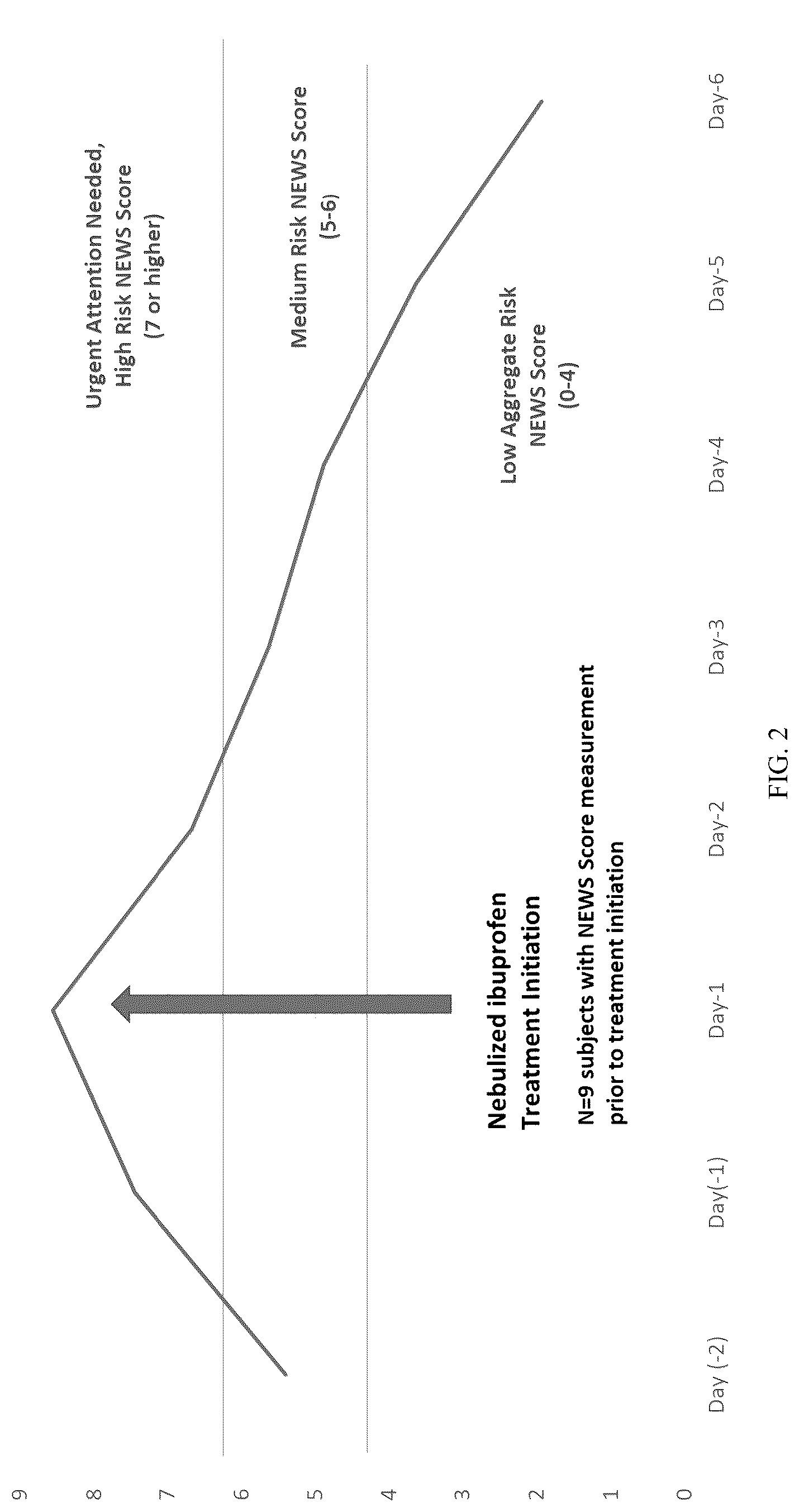 Patent US12324853 Figure 2 – Methods for treating respiratory viral infections