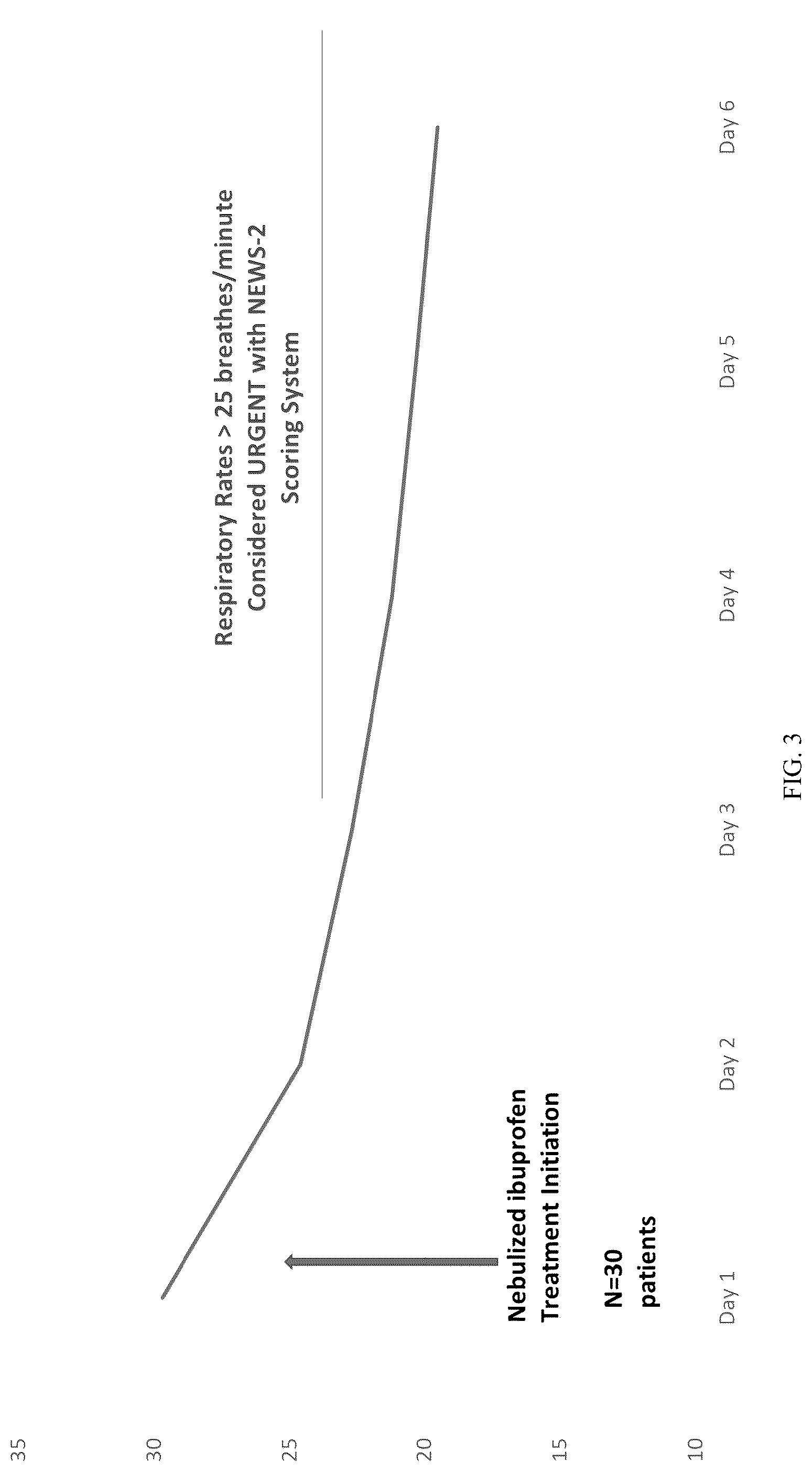 Patent US12324853 Figure 3 – Methods for treating respiratory viral infections