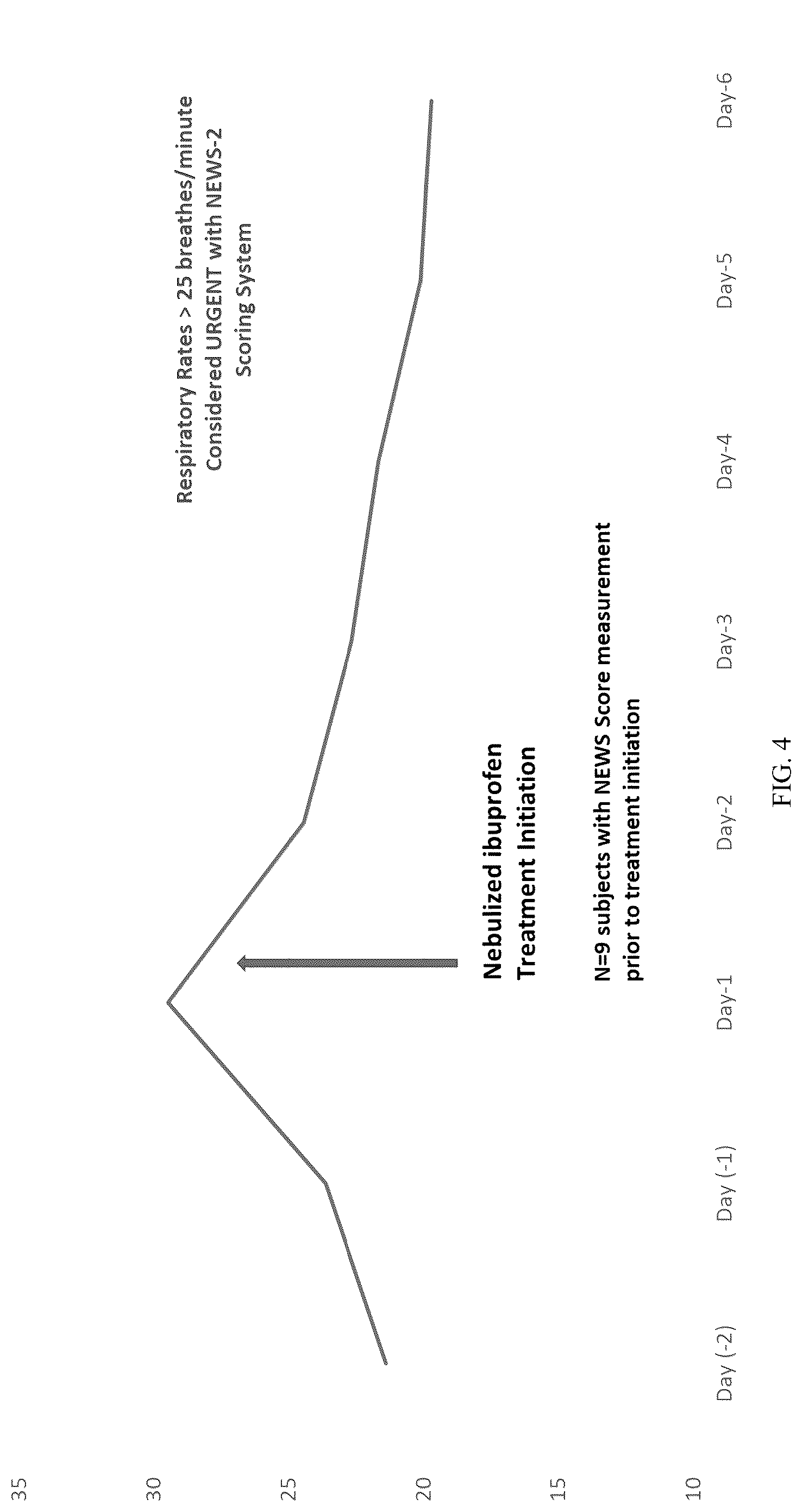 Patent US12324853 Figure 4 – Methods for treating respiratory viral infections