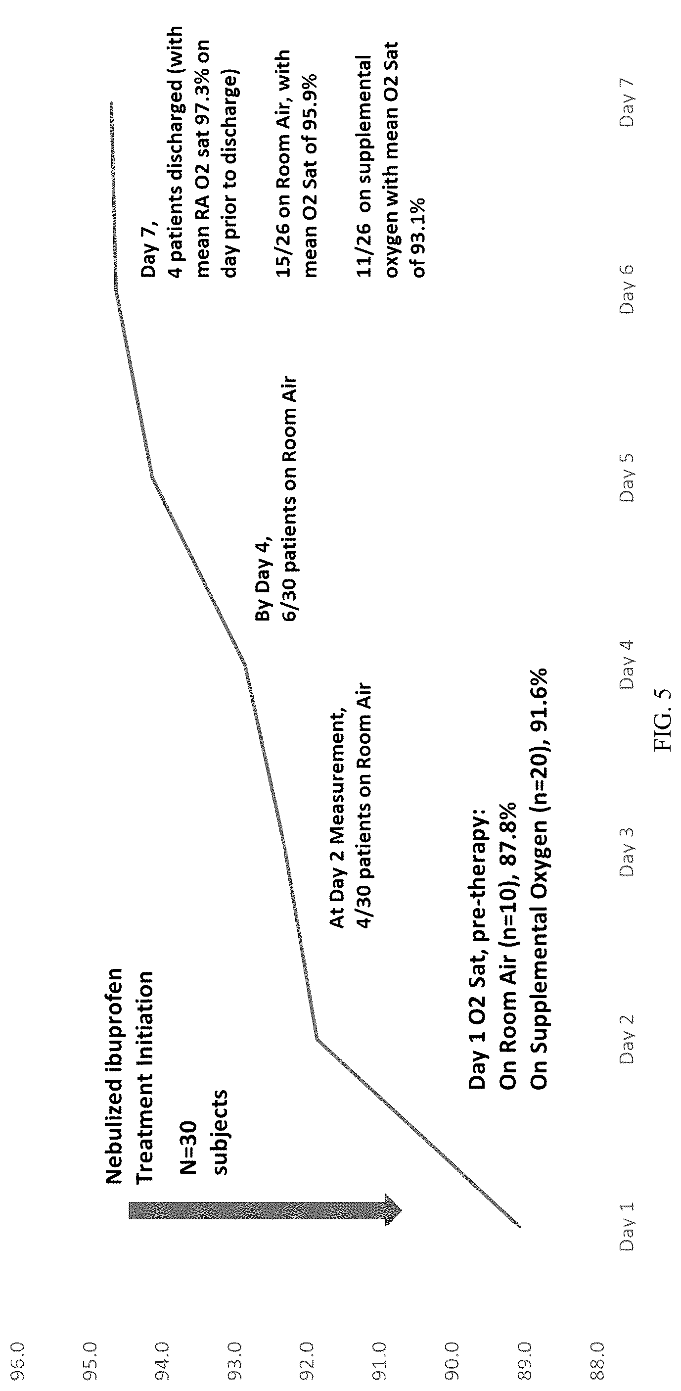 Patent US12324853 Figure 5 – Methods for treating respiratory viral infections
