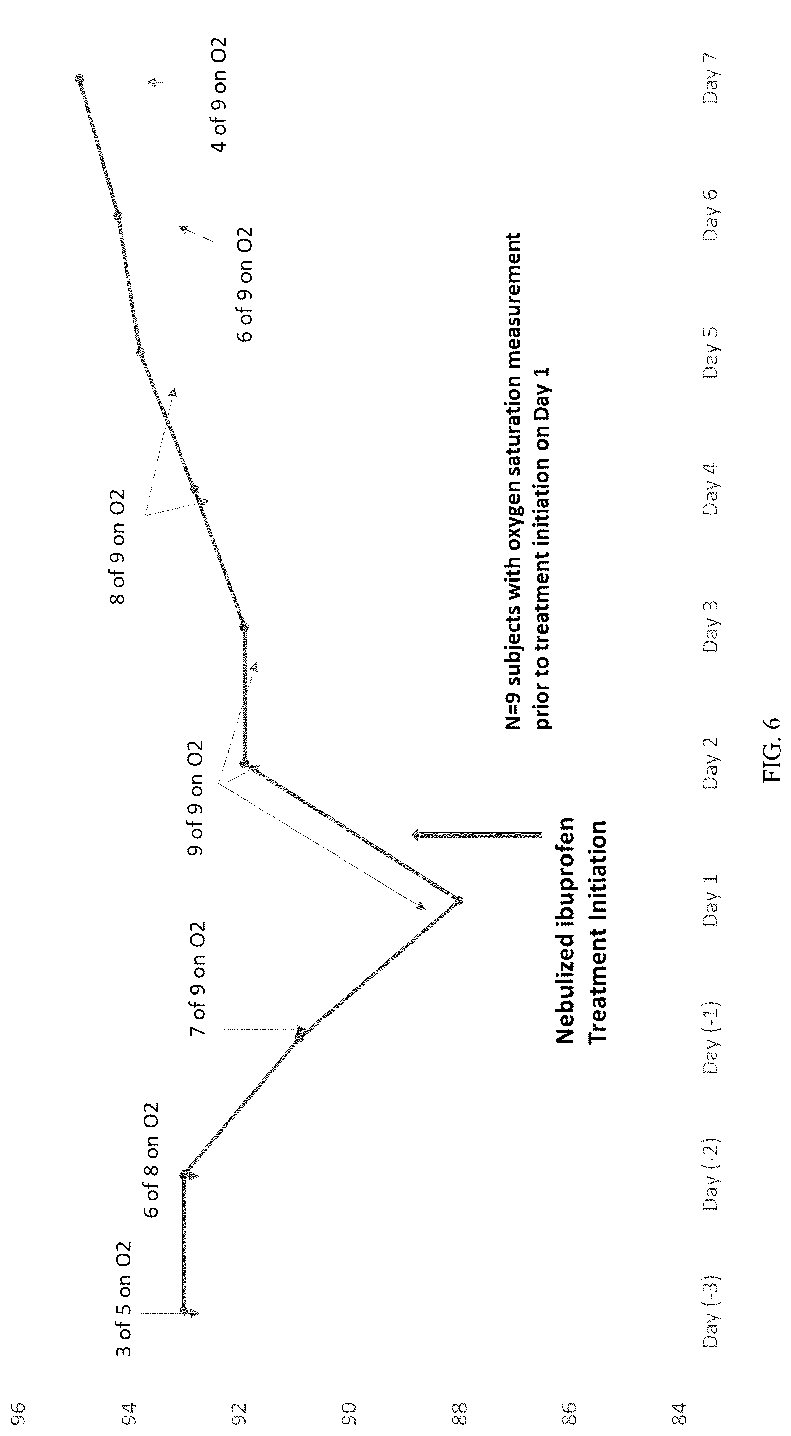 Patent US12324853 Figure 6 – Methods for treating respiratory viral infections