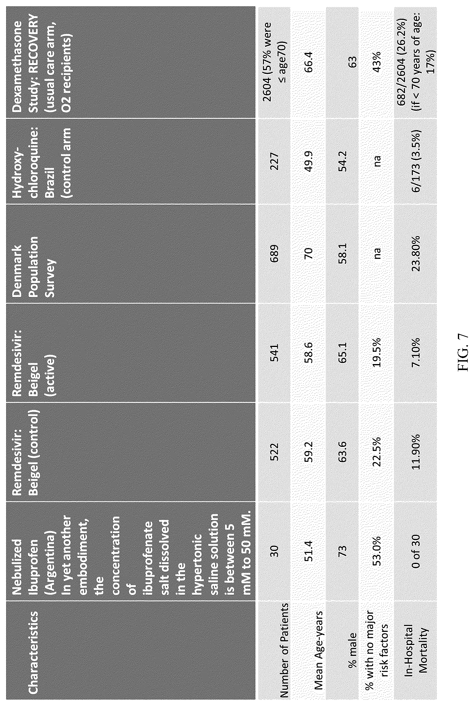 Patent US12324853 Figure 7 – Methods for treating respiratory viral infections