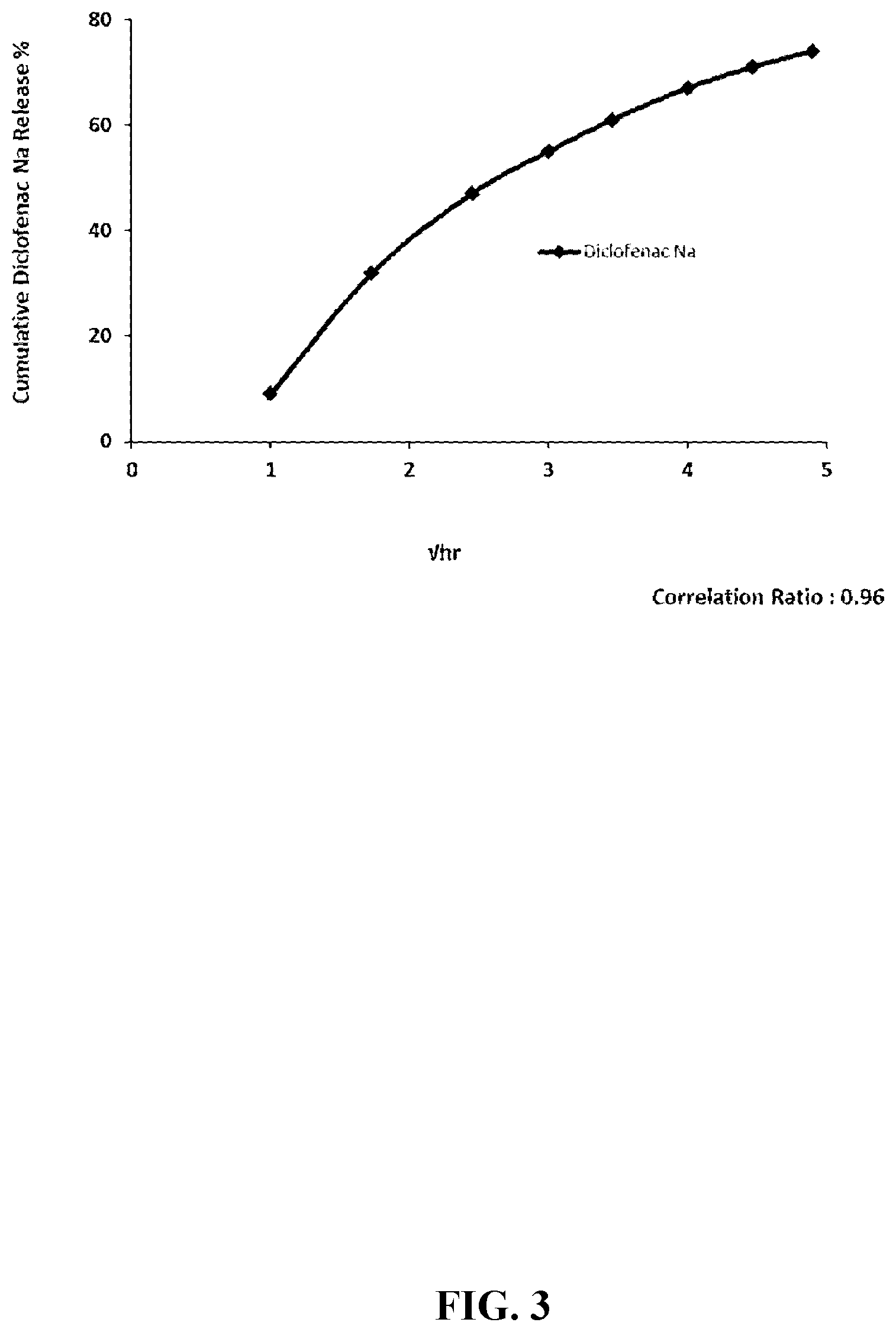 Patent US12324854 Figure 3 – Nano-emulsion based compositions, methods for their preparation and their use in delivery of active ingredients