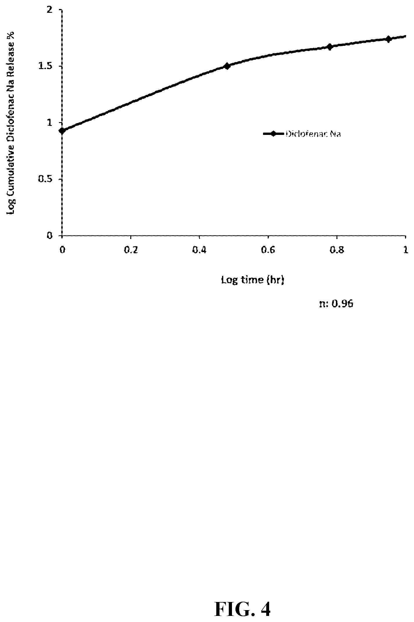 Patent US12324854 Figure 4 – Nano-emulsion based compositions, methods for their preparation and their use in delivery of active ingredients