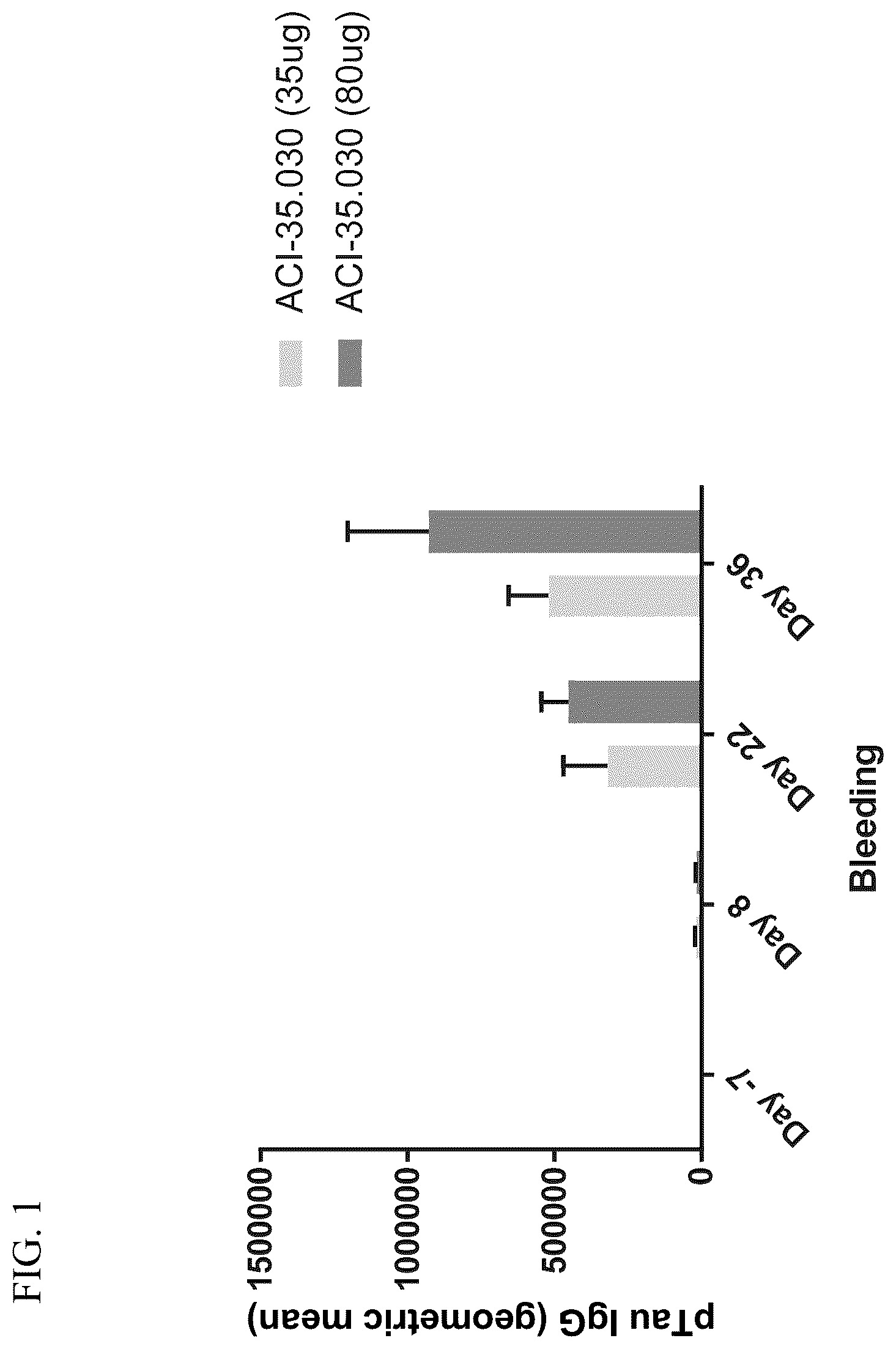 Patent US12324855 Figure 1 – Method of safe administration of phosphorylated Tau peptide vaccine