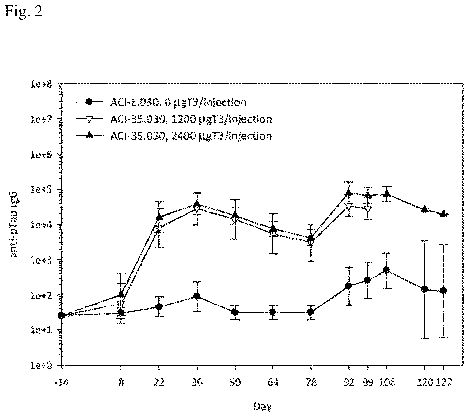 Patent US12324855 Figure 2 – Method of safe administration of phosphorylated Tau peptide vaccine