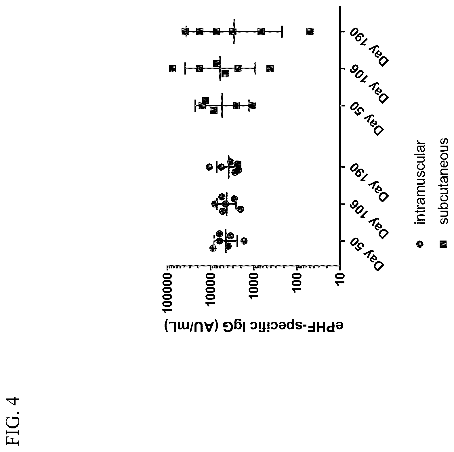 Patent US12324855 Figure 4 – Method of safe administration of phosphorylated Tau peptide vaccine