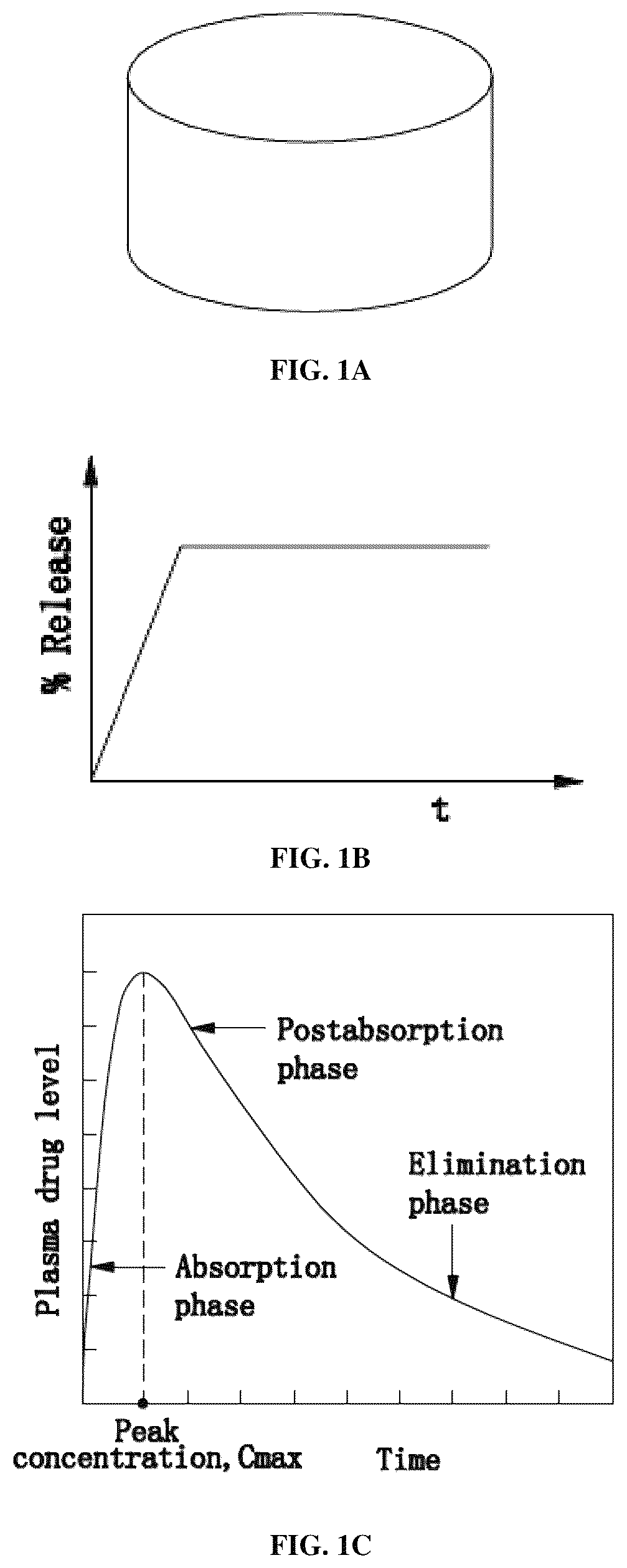 Patent US12324856 Figure 1 – Oral drug dosage form comprising drug in the form of nanoparticles