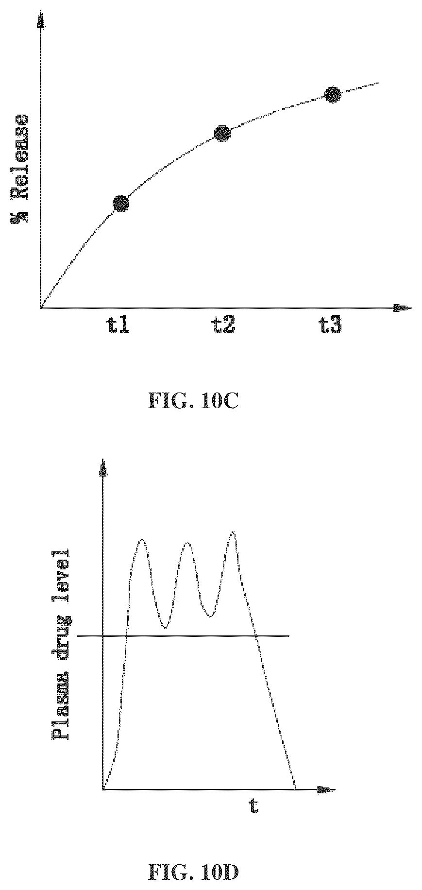 Patent US12324856 Figure 10 – Oral drug dosage form comprising drug in the form of nanoparticles