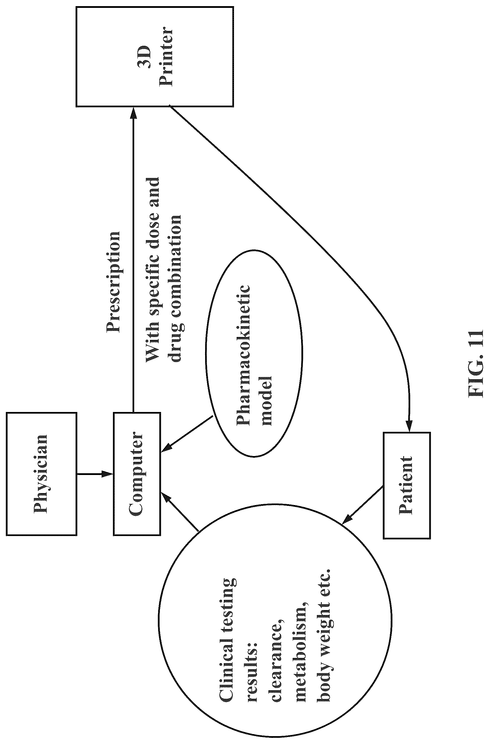 Patent US12324856 Figure 11 – Oral drug dosage form comprising drug in the form of nanoparticles