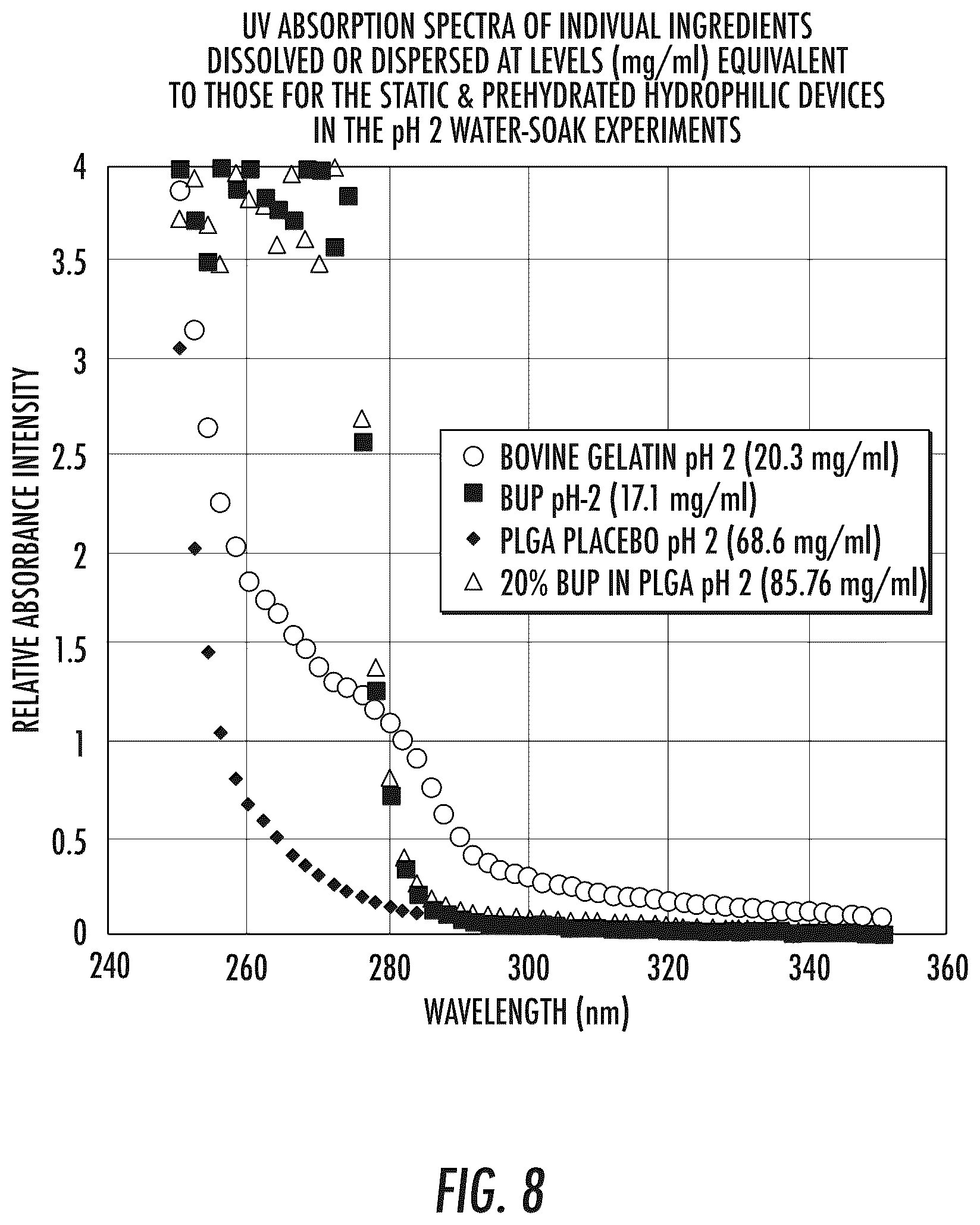 Patent US12324858 Figure 7 – Pharmaceutical formulation and system and method for delivery