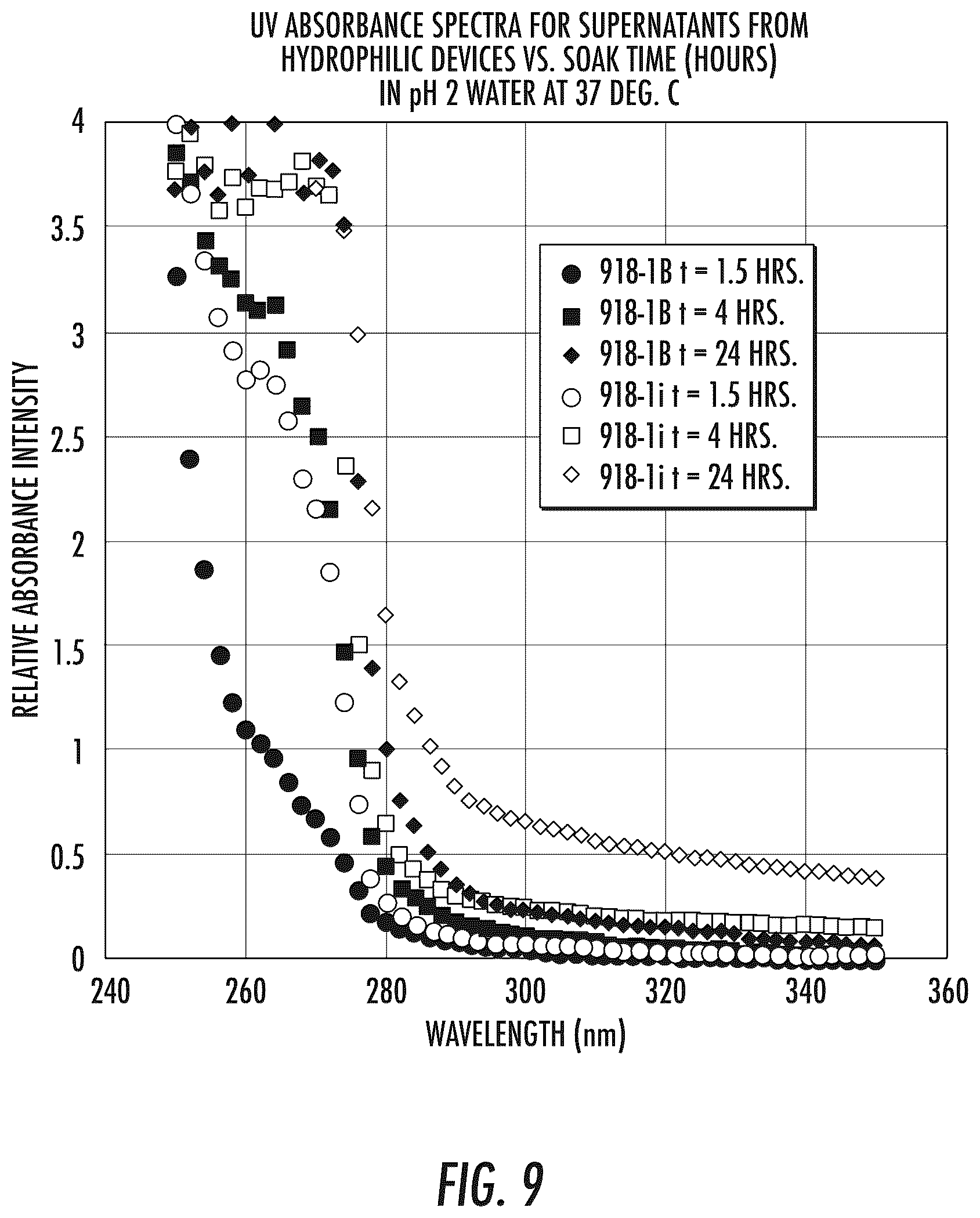 Patent US12324858 Figure 8 – Pharmaceutical formulation and system and method for delivery