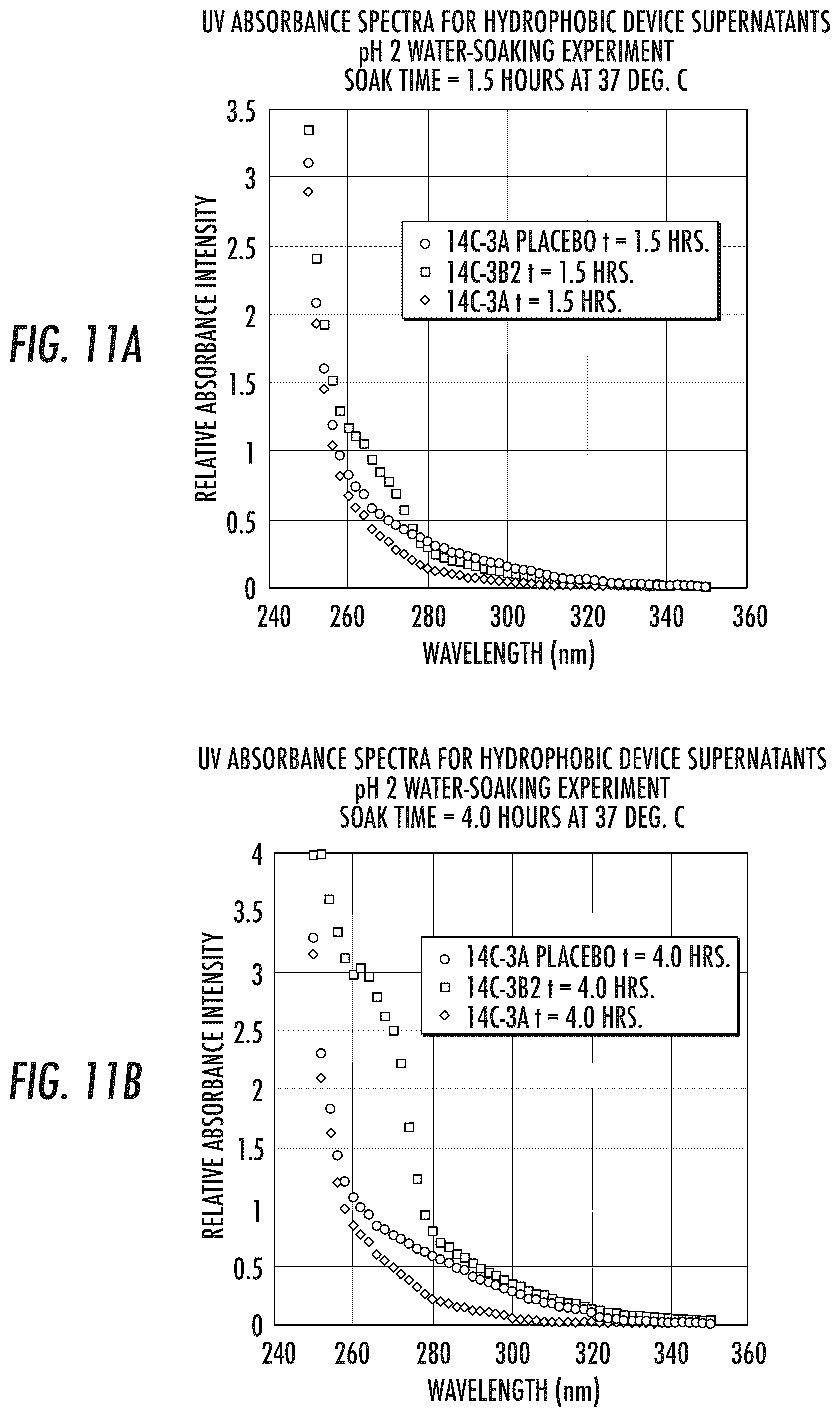 Patent US12324858 Figure 11 – Pharmaceutical formulation and system and method for delivery
