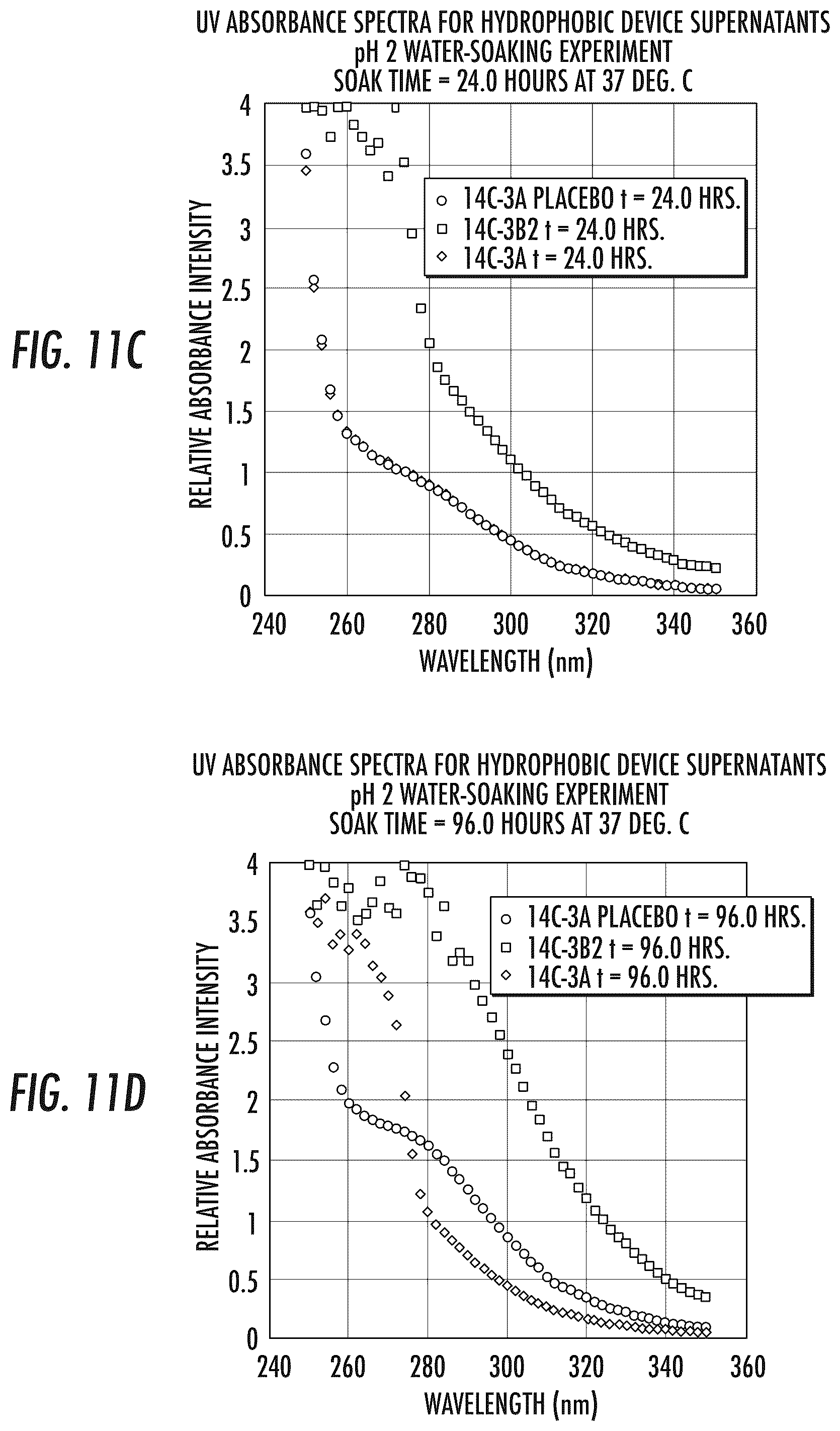 Patent US12324858 Figure 12 – Pharmaceutical formulation and system and method for delivery