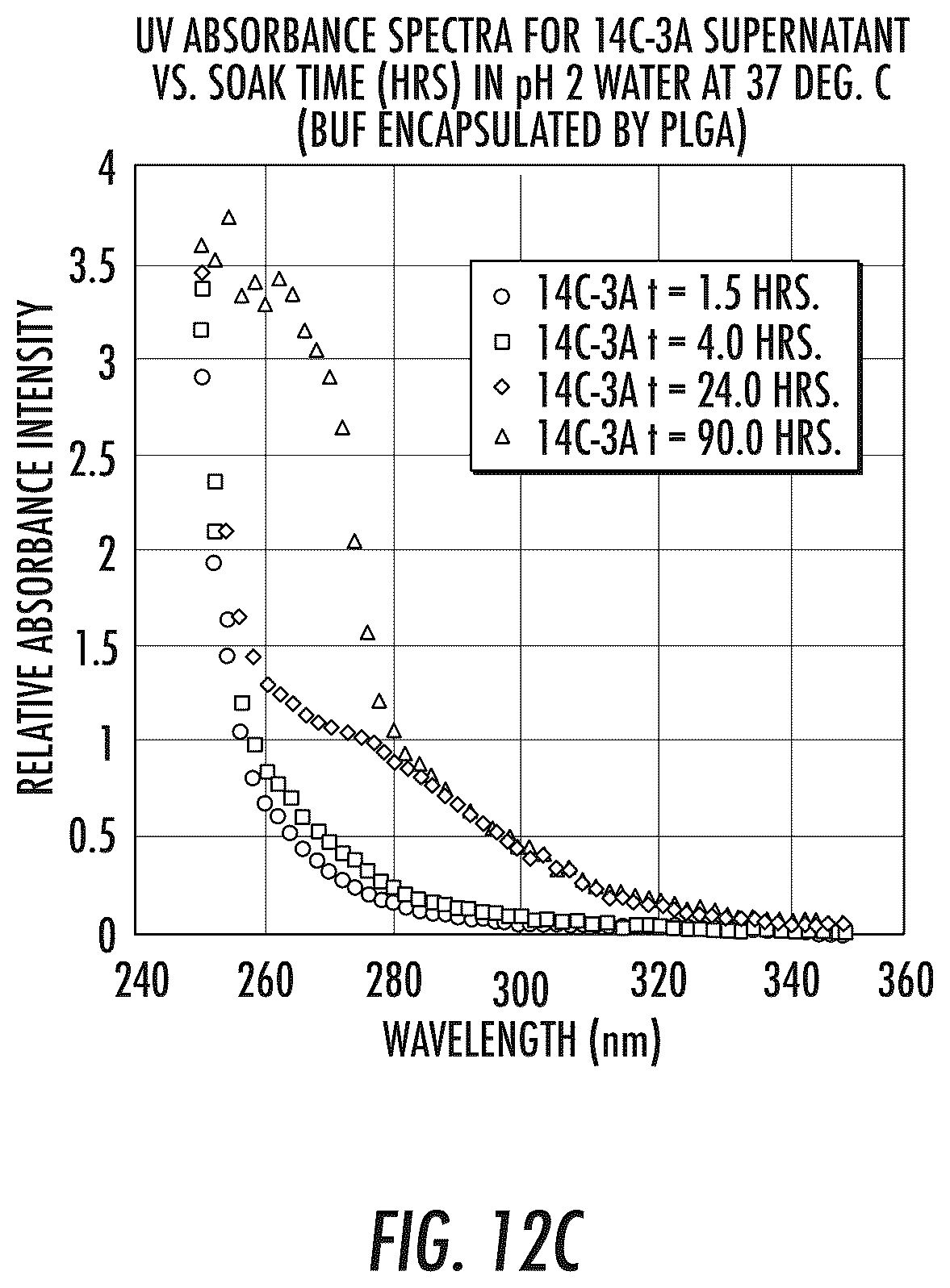 Patent US12324858 Figure 14 – Pharmaceutical formulation and system and method for delivery