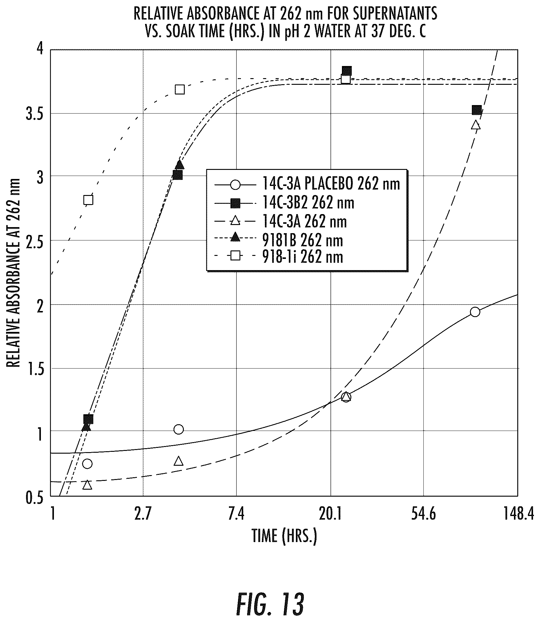 Patent US12324858 Figure 15 – Pharmaceutical formulation and system and method for delivery