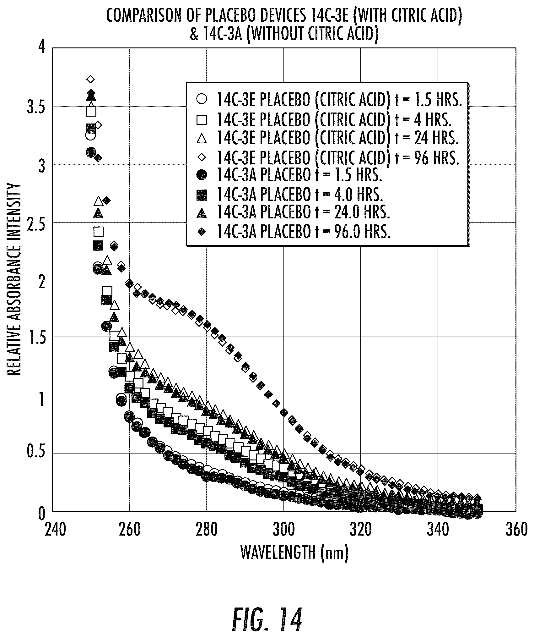 Patent US12324858 Figure 16 – Pharmaceutical formulation and system and method for delivery