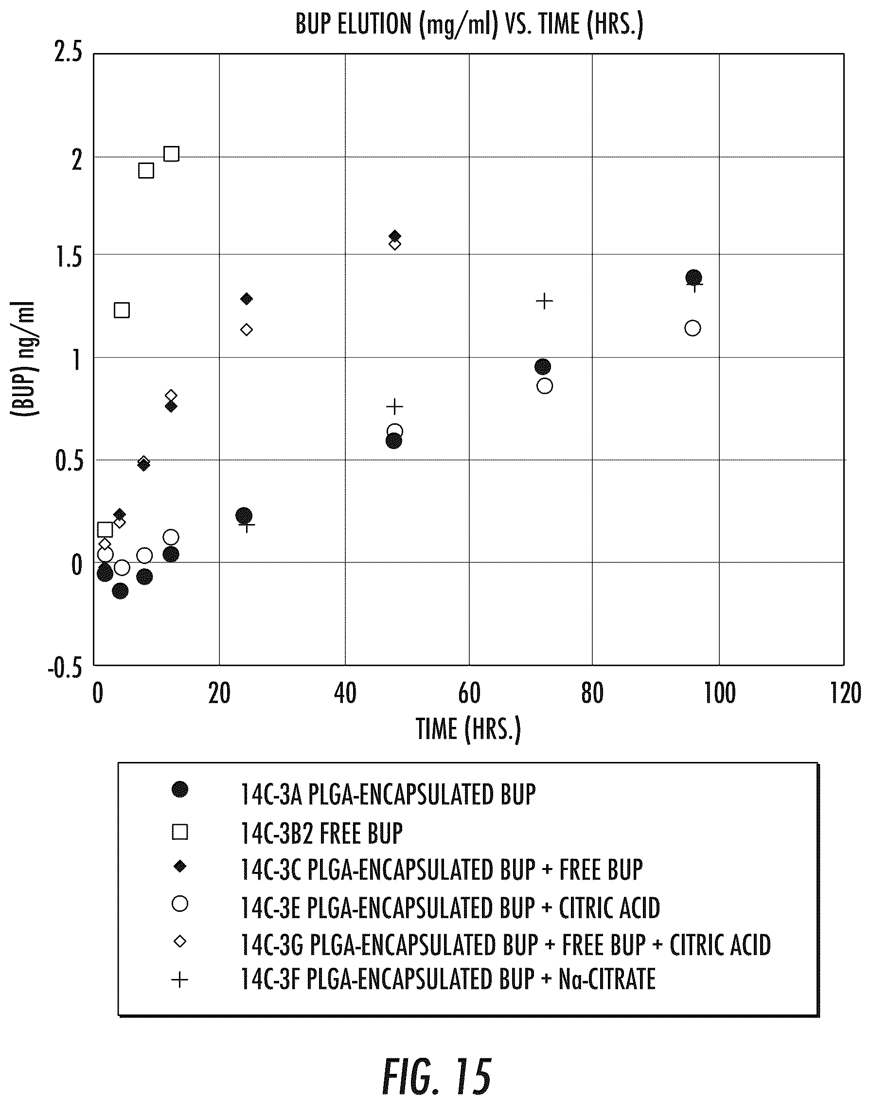 Patent US12324858 Figure 17 – Pharmaceutical formulation and system and method for delivery