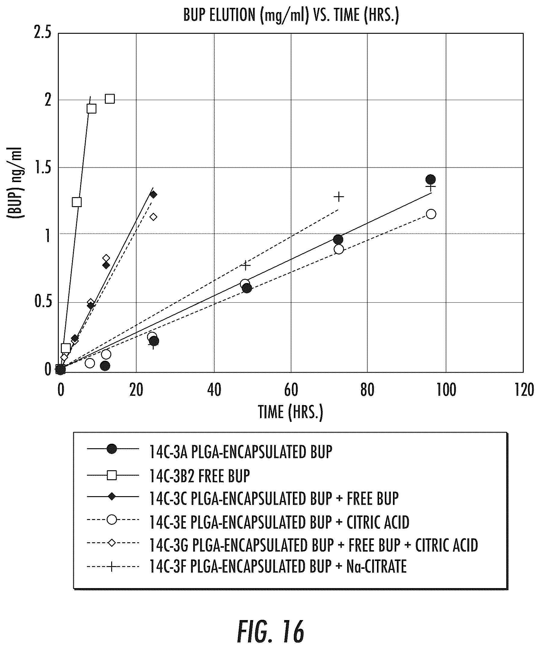 Patent US12324858 Figure 18 – Pharmaceutical formulation and system and method for delivery
